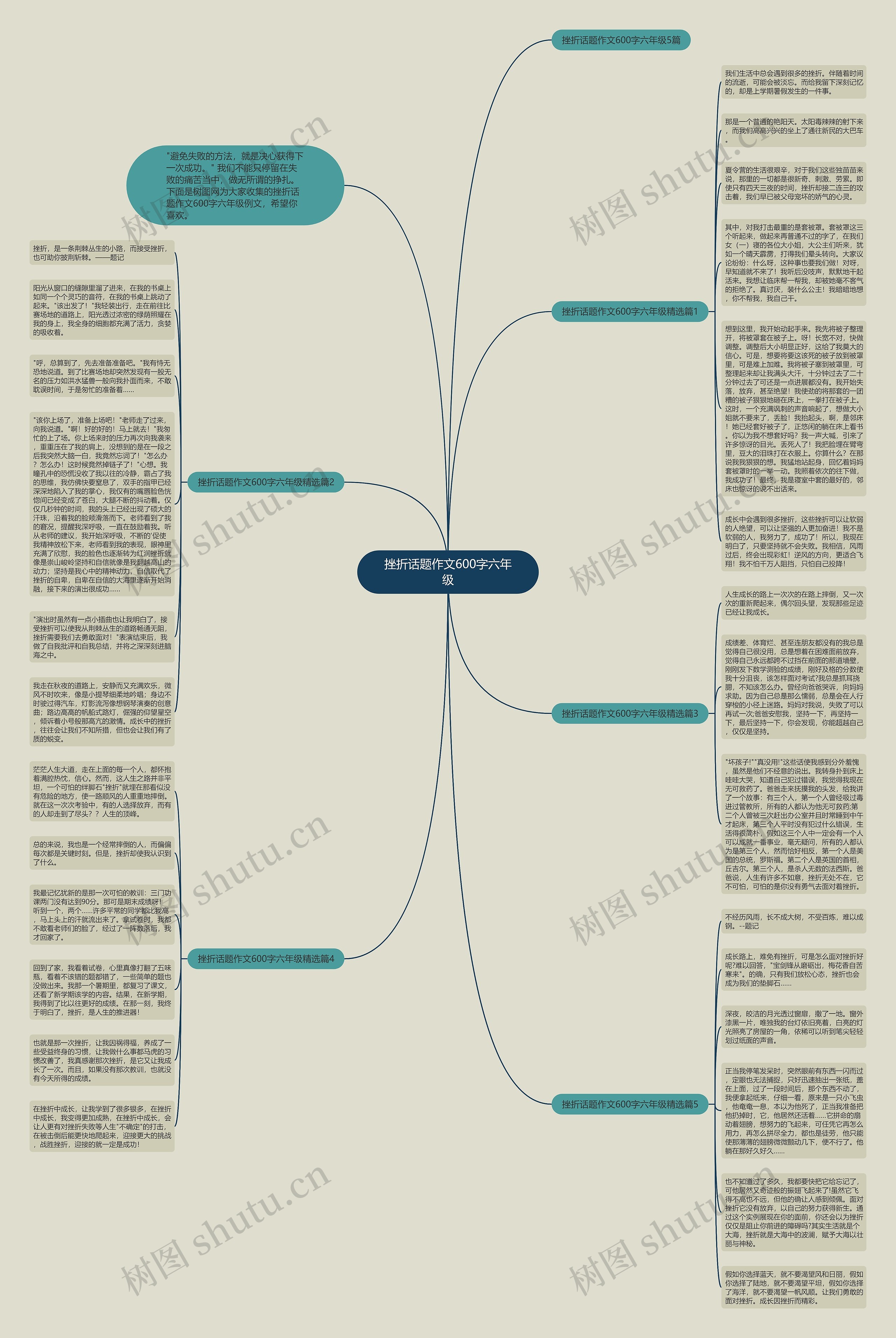 挫折话题作文600字六年级思维导图
