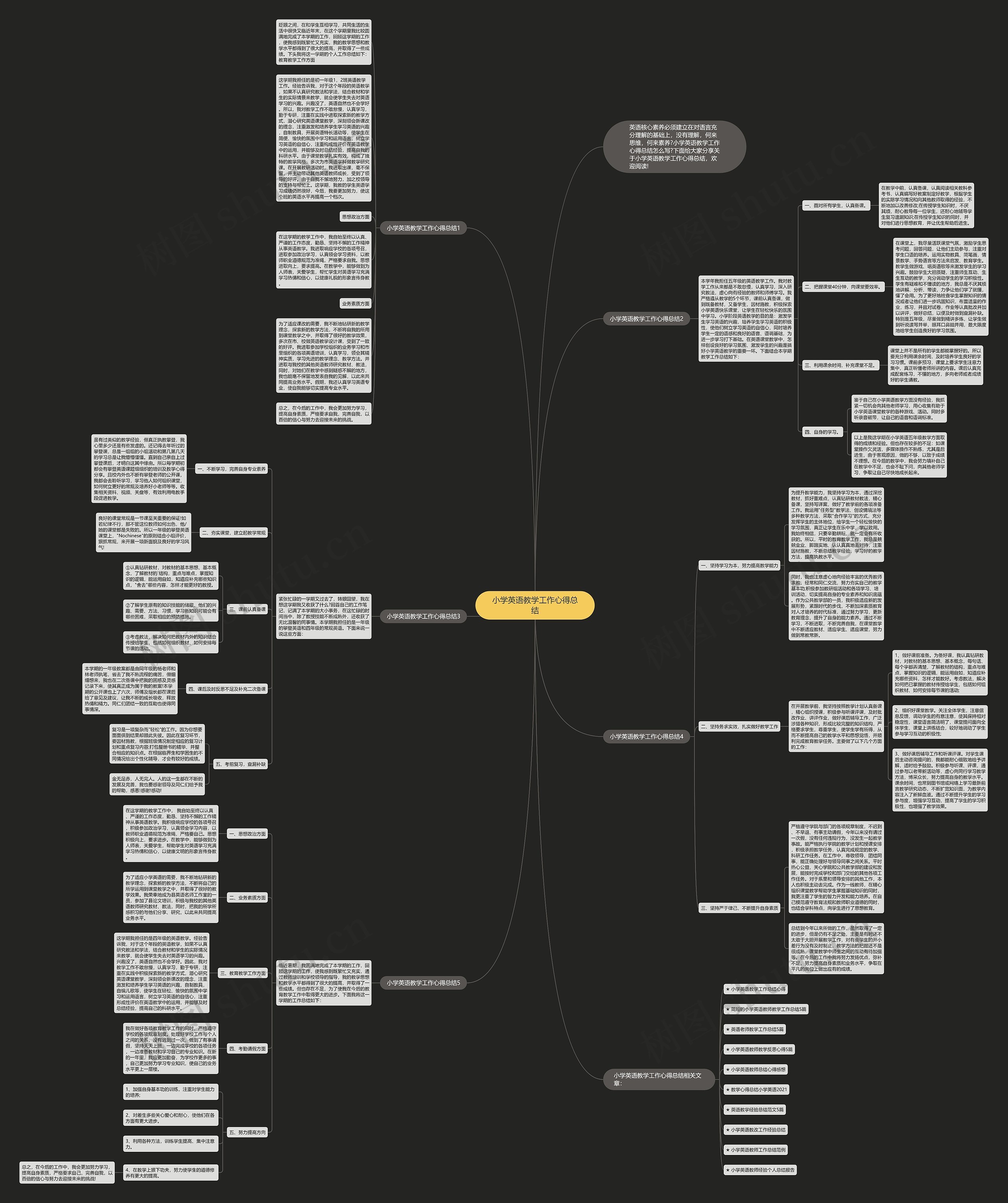 小学英语教学工作心得总结思维导图
