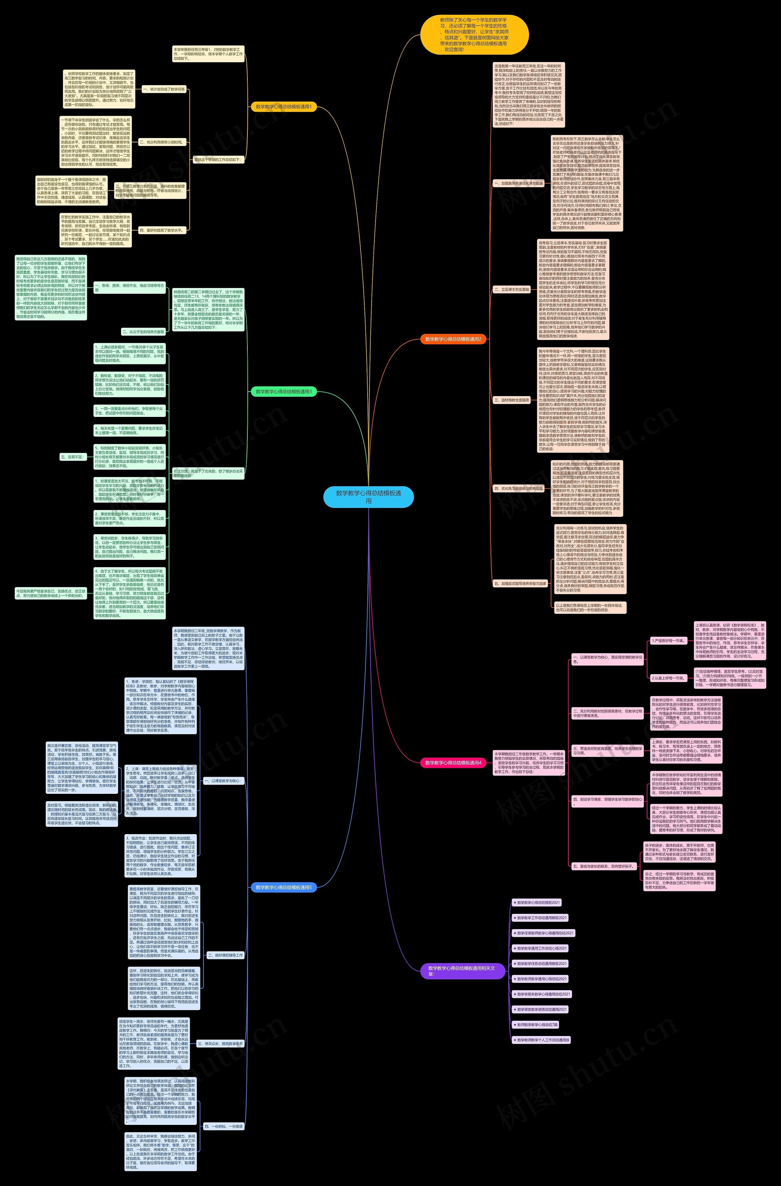 数学教学心得总结通用思维导图