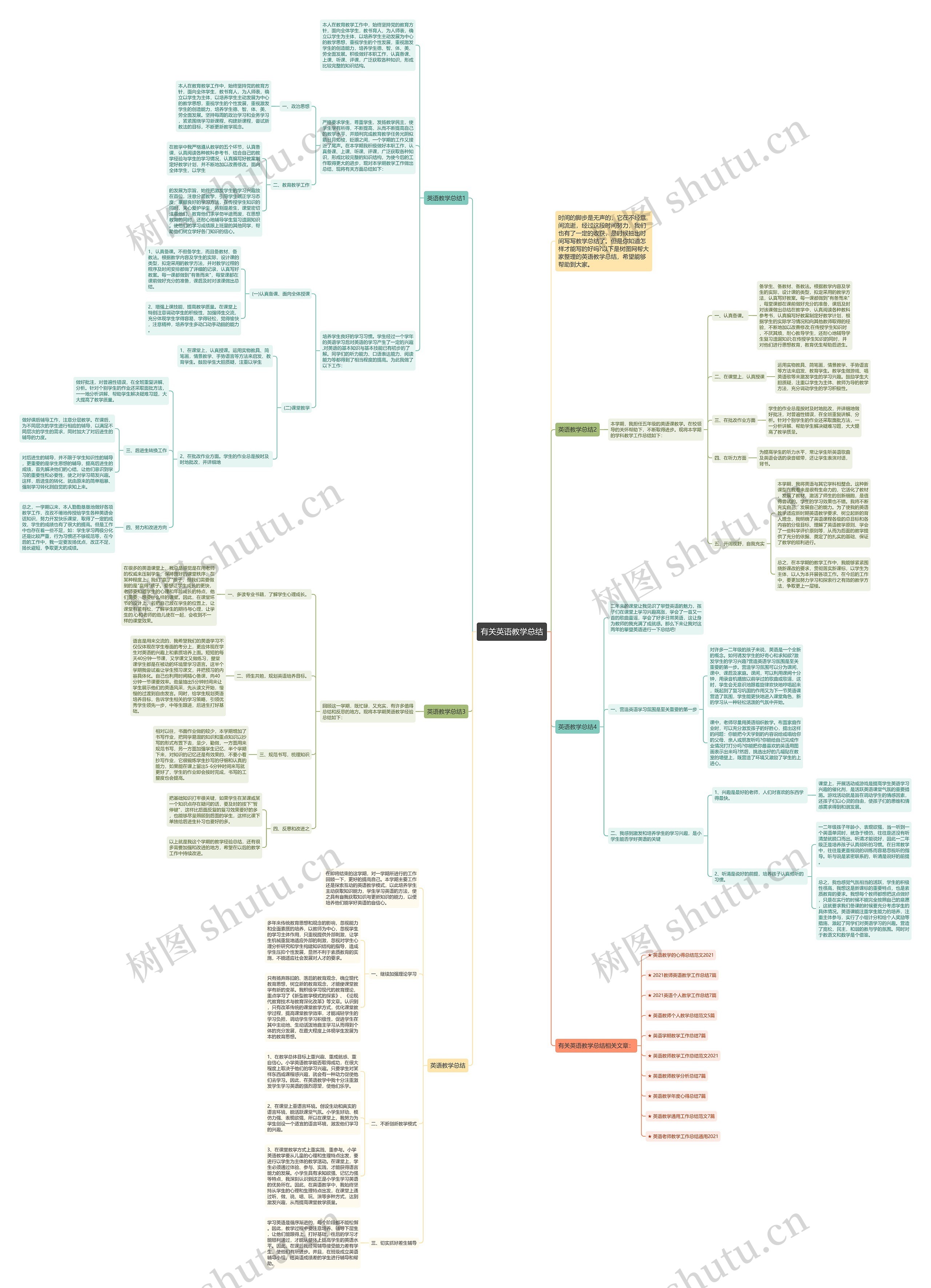 有关英语教学总结思维导图
