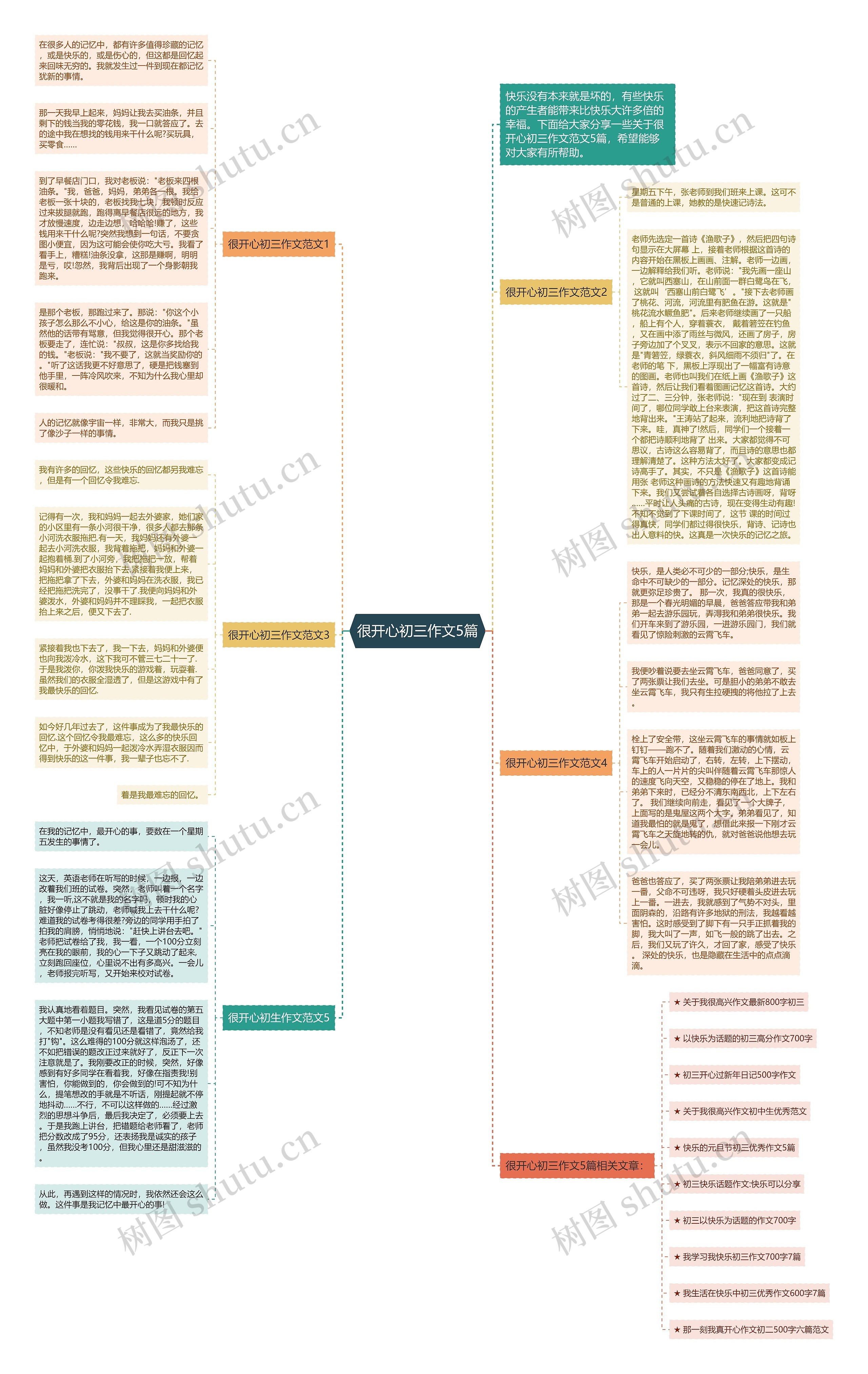 很开心初三作文5篇思维导图