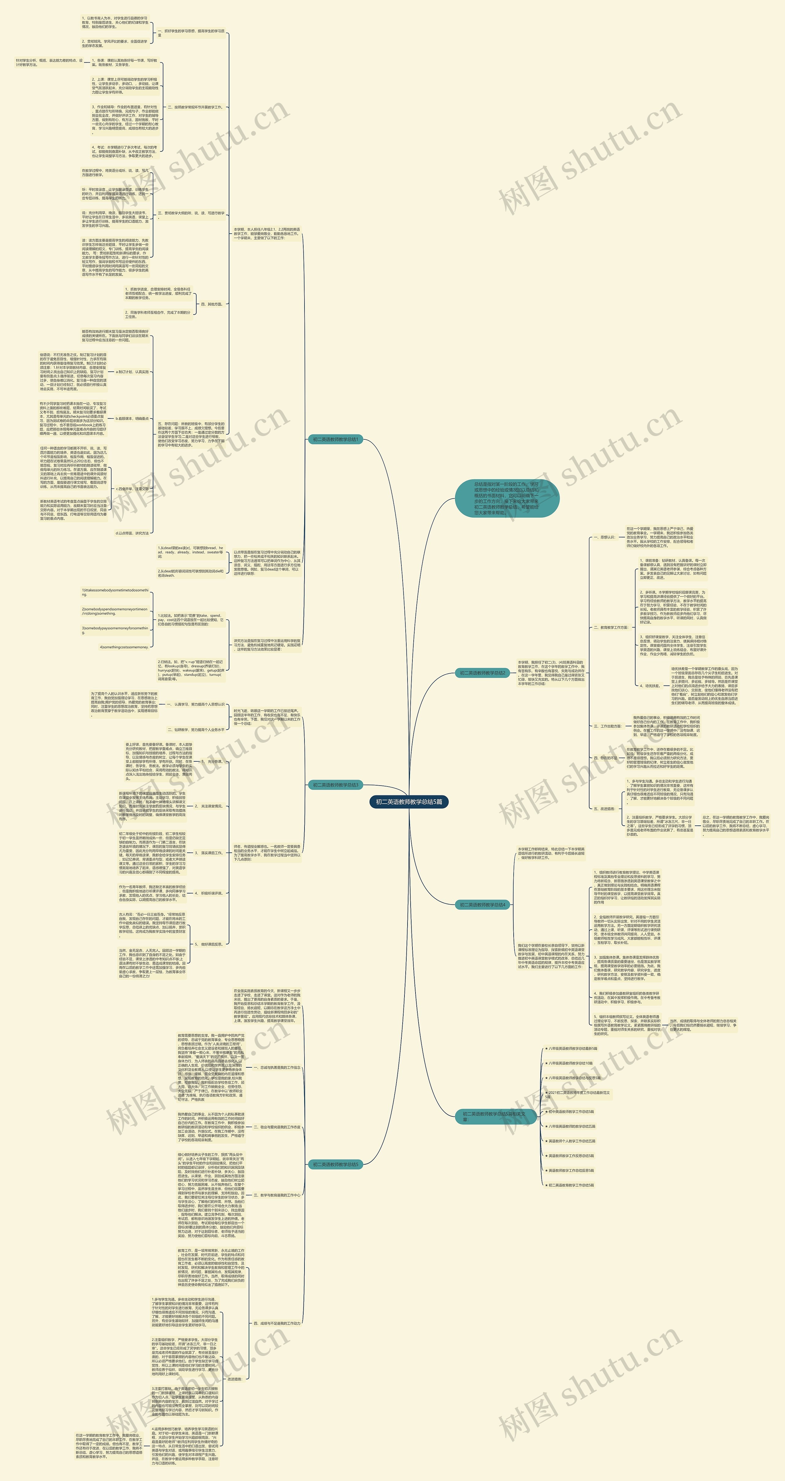 初二英语教师教学总结5篇思维导图