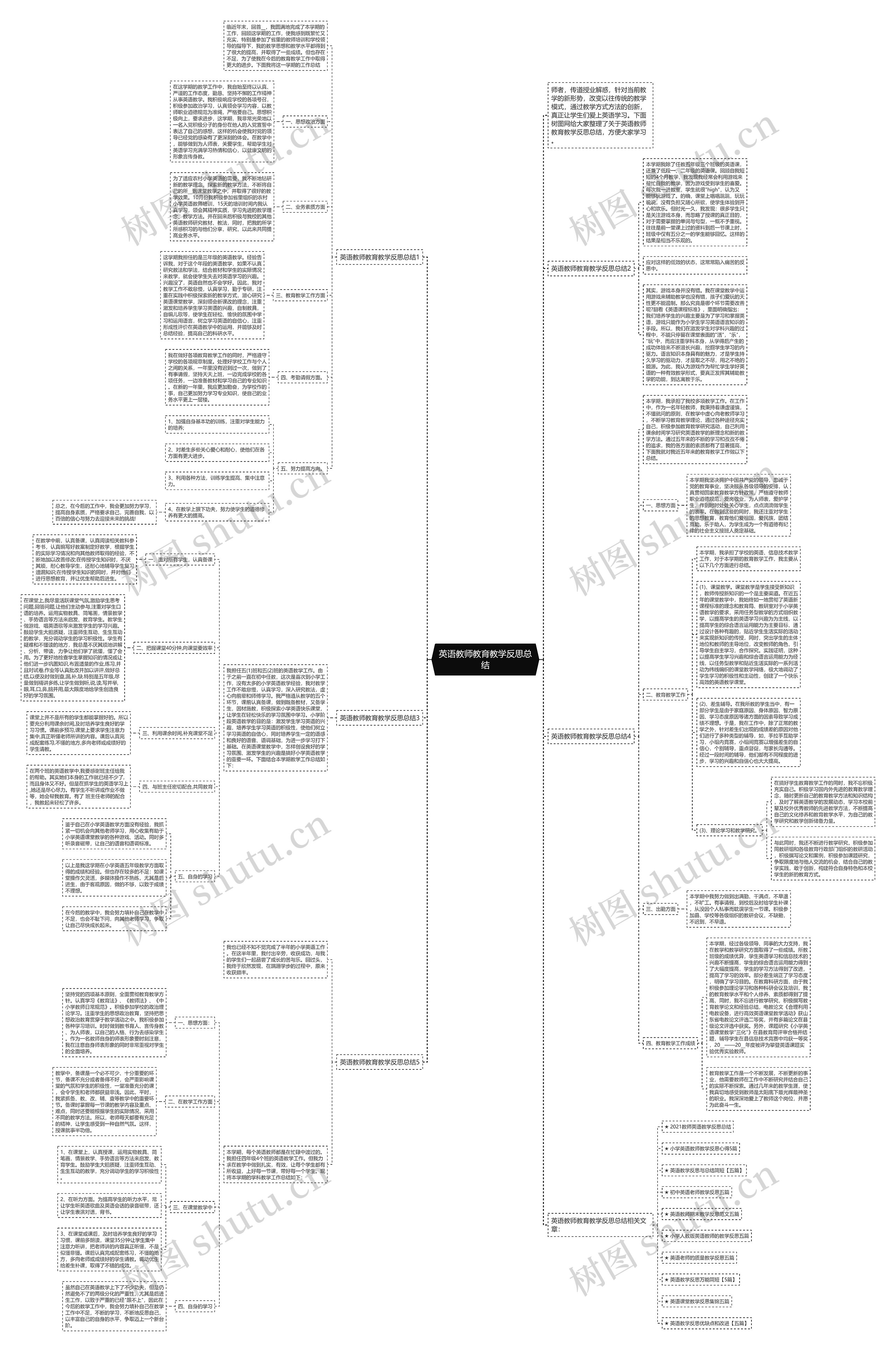 英语教师教育教学反思总结思维导图