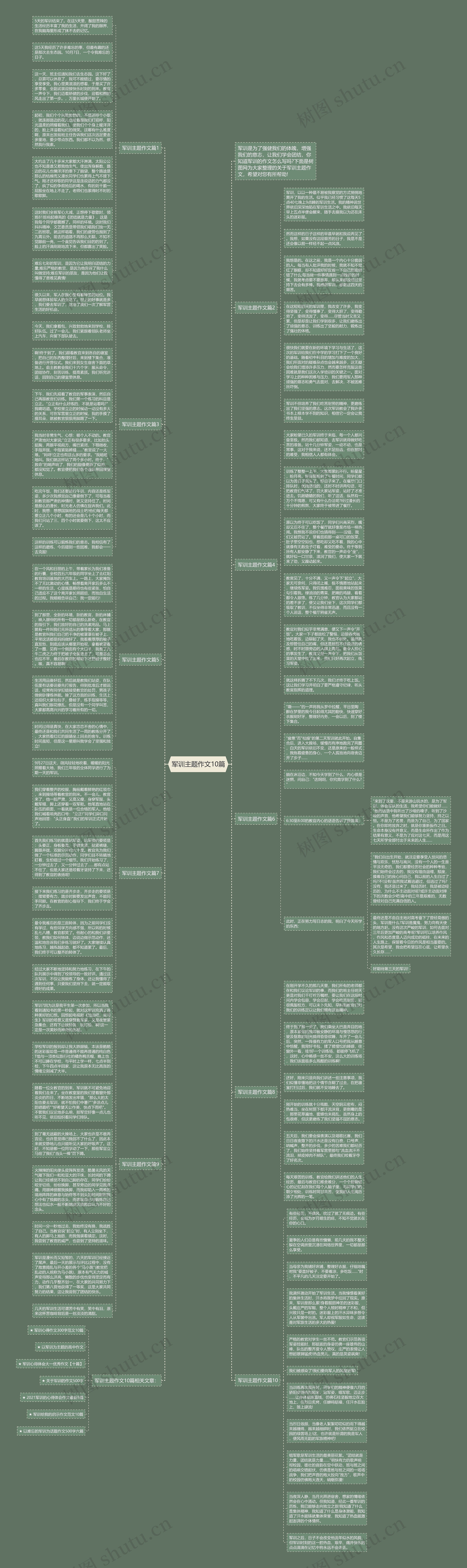 军训主题作文10篇思维导图