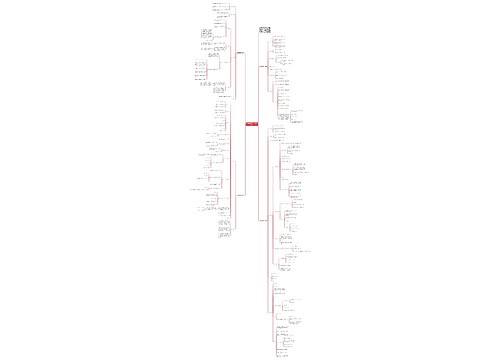 初中数学教学设计教案模板范文思维导图