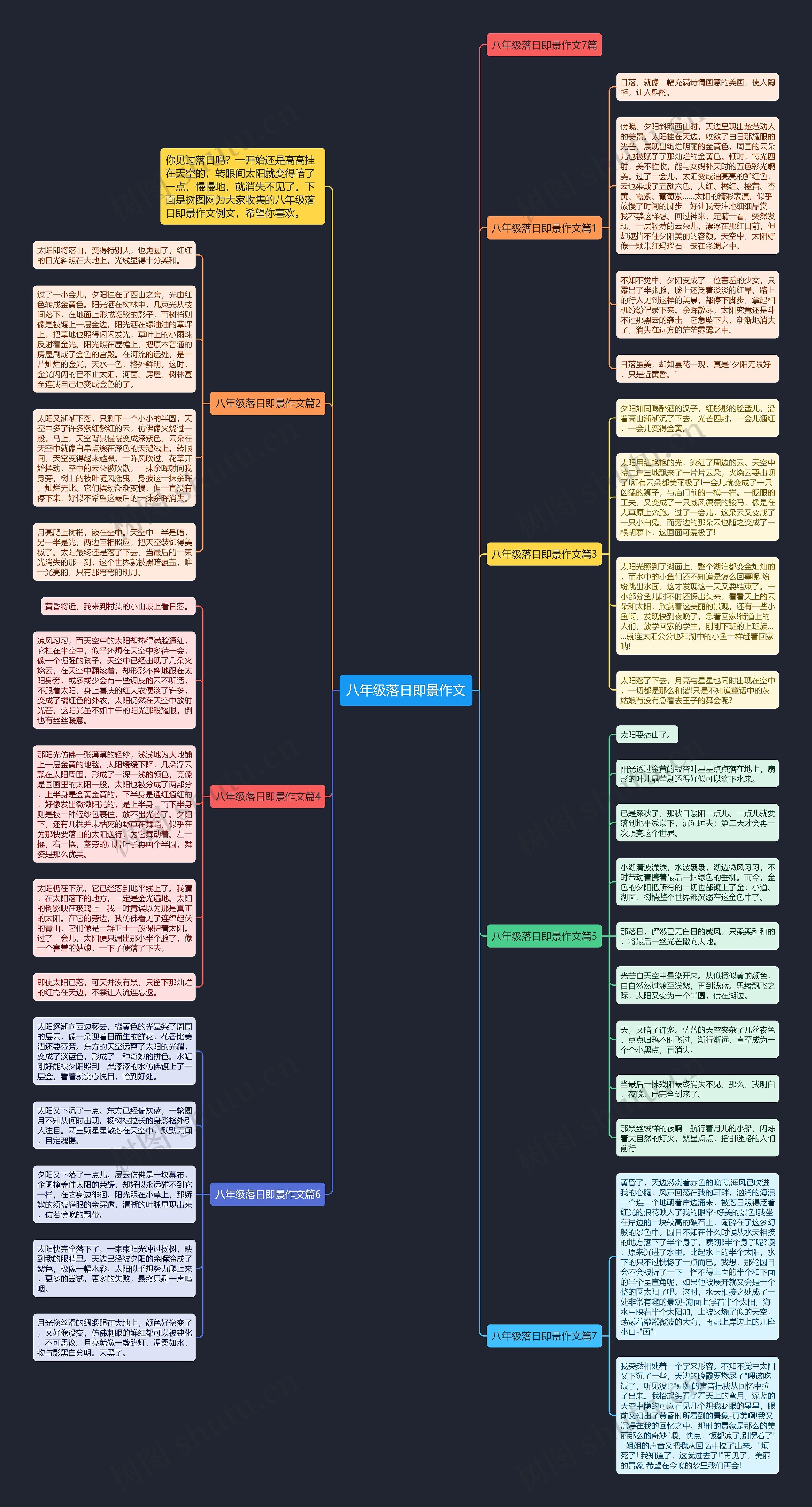 八年级落日即景作文思维导图