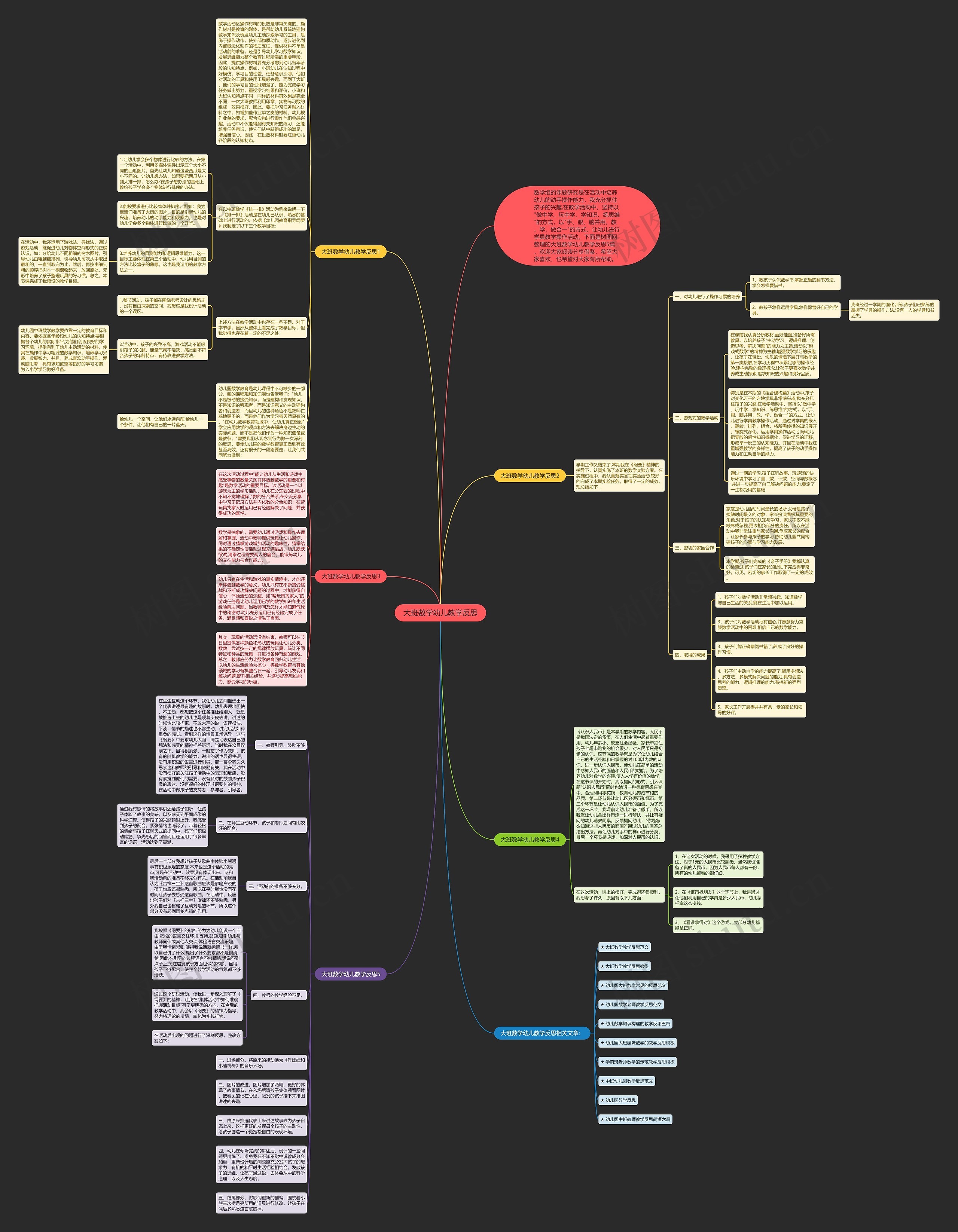 大班数学幼儿教学反思思维导图