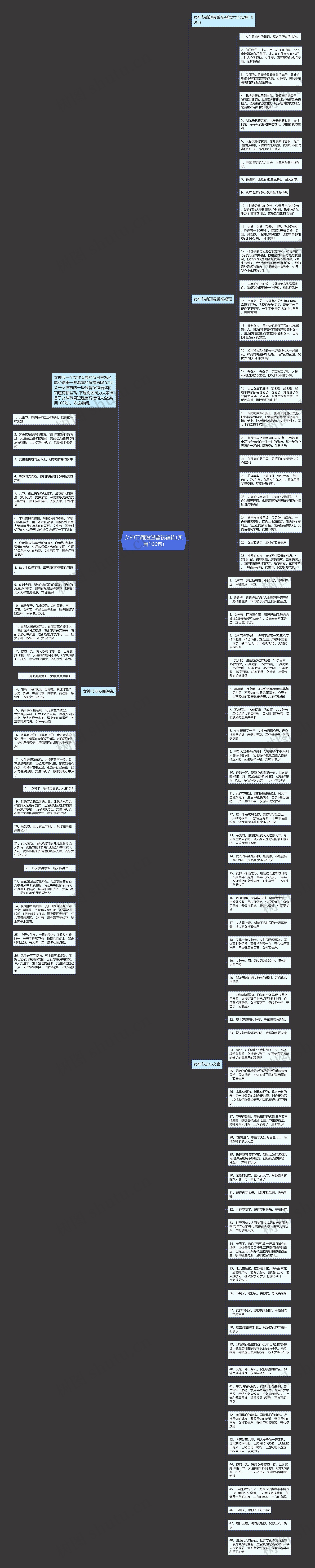 女神节简短温馨祝福语(实用100句)思维导图