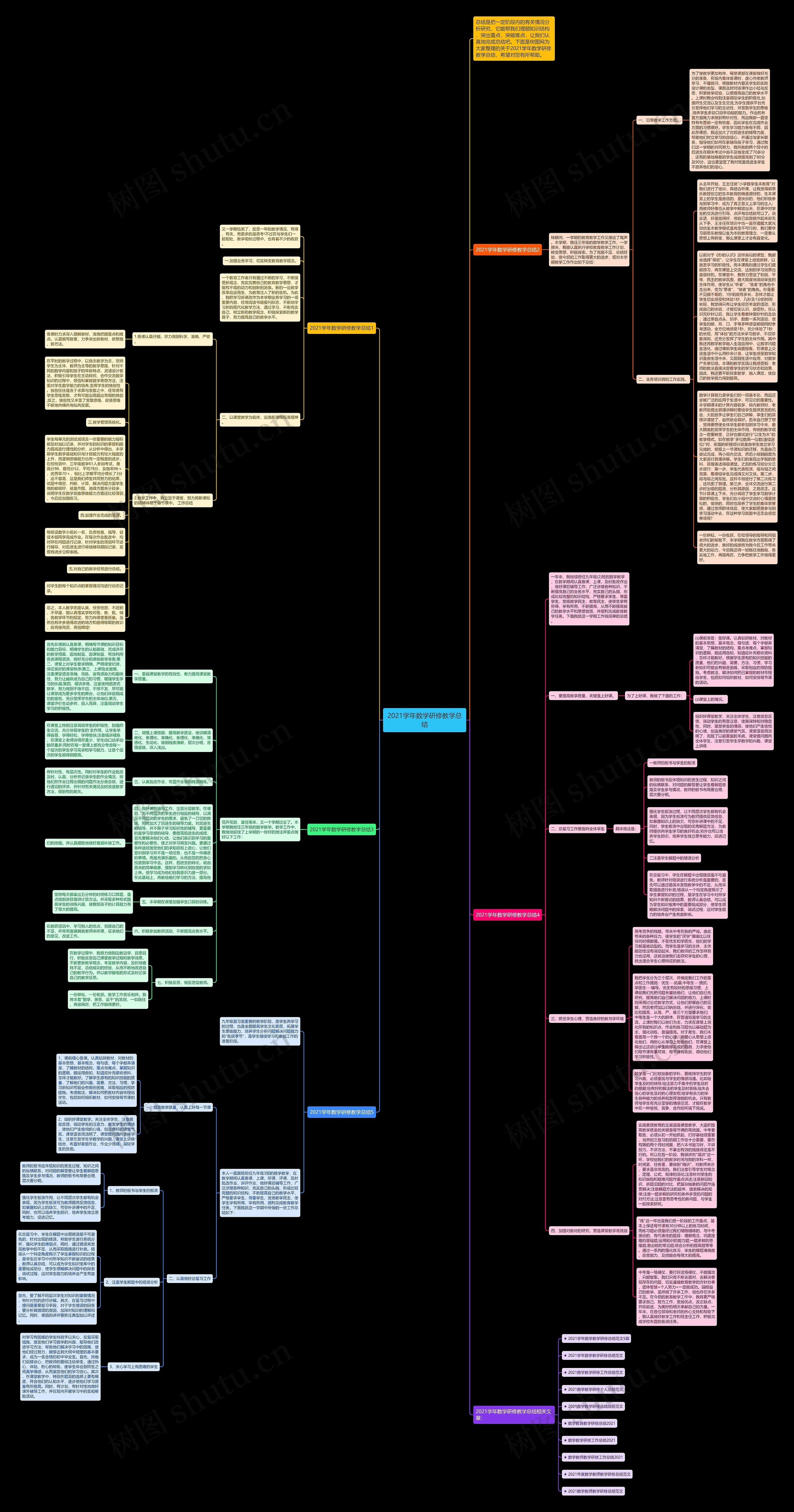 2021学年数学研修教学总结思维导图