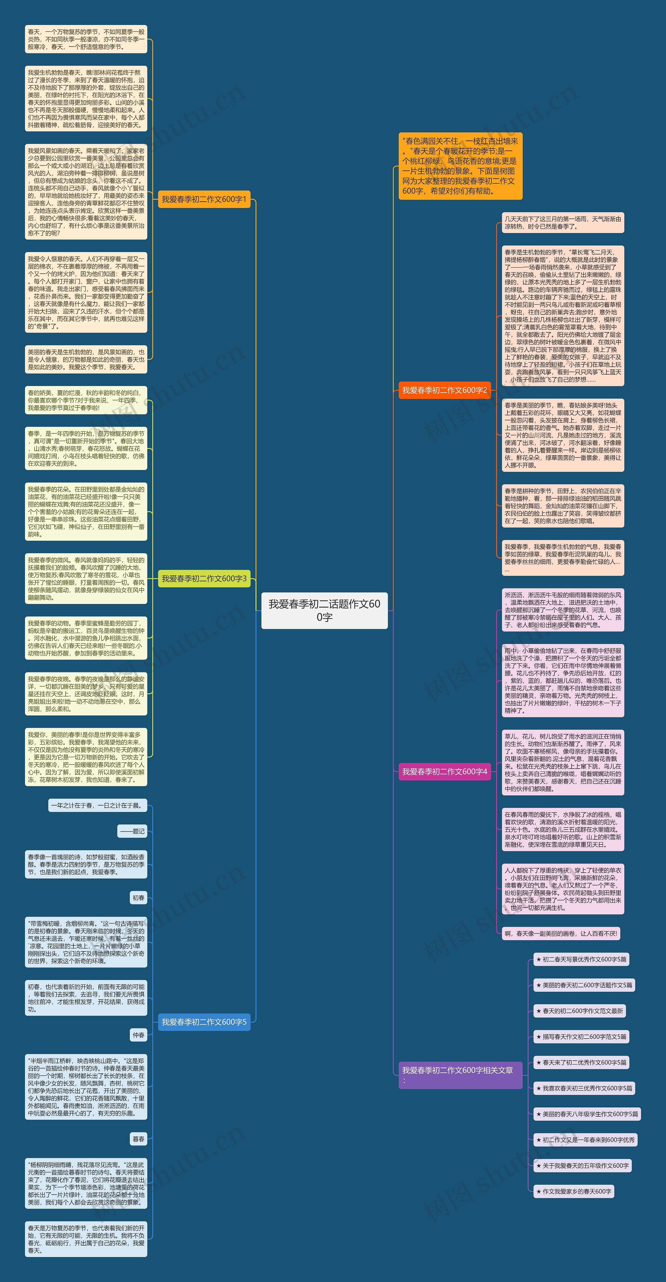 我爱春季初二话题作文600字思维导图