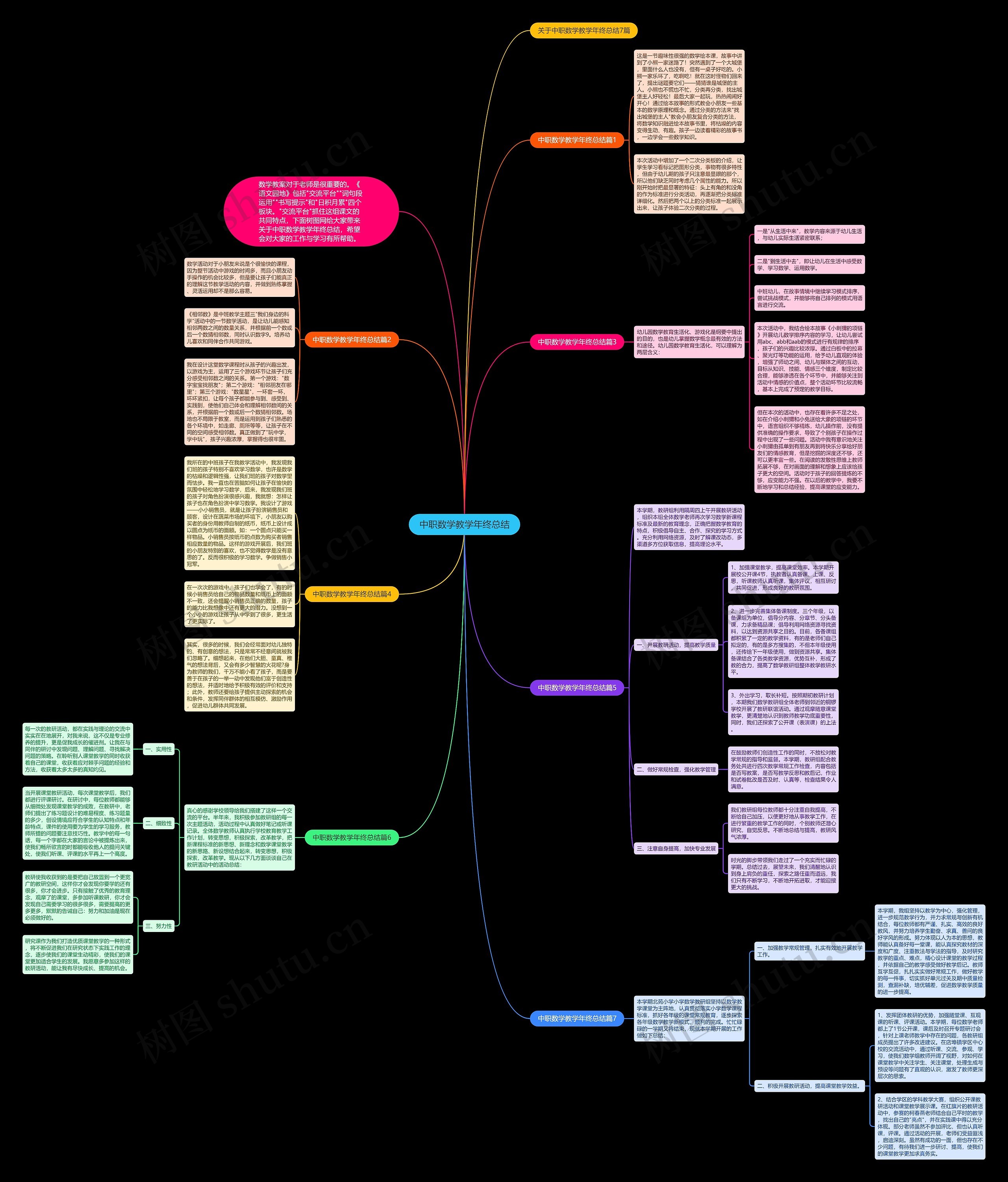 中职数学教学年终总结思维导图