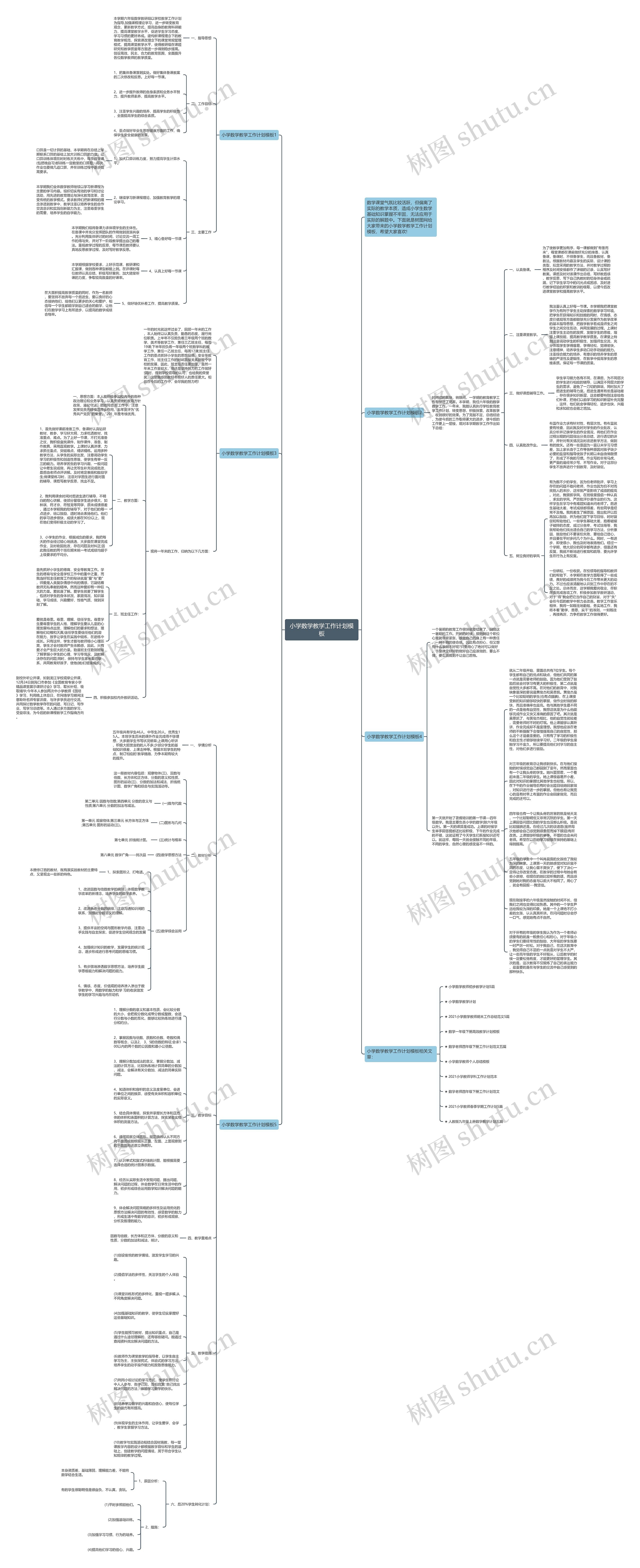 小学数学教学工作计划思维导图
