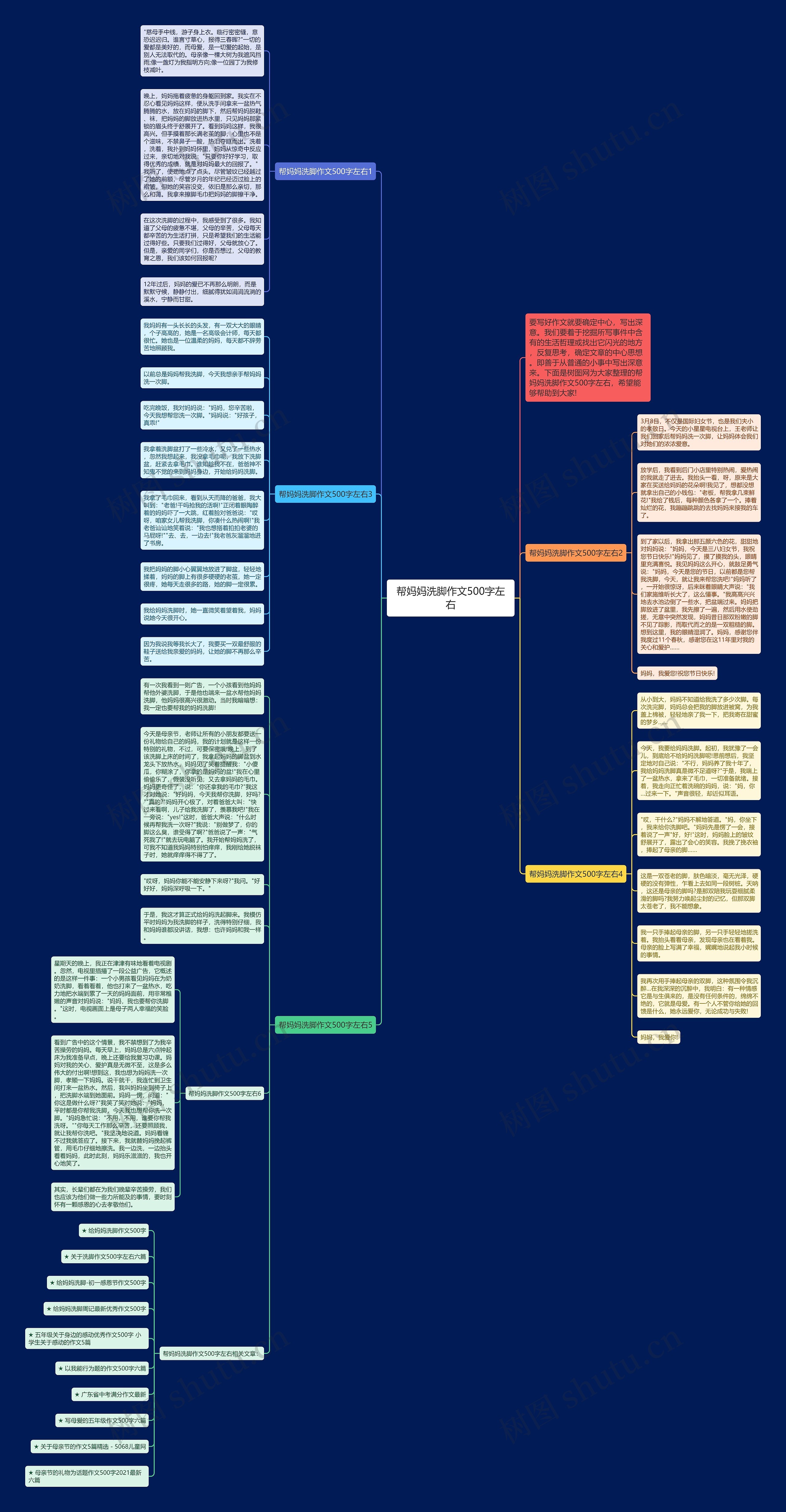 帮妈妈洗脚作文500字左右思维导图