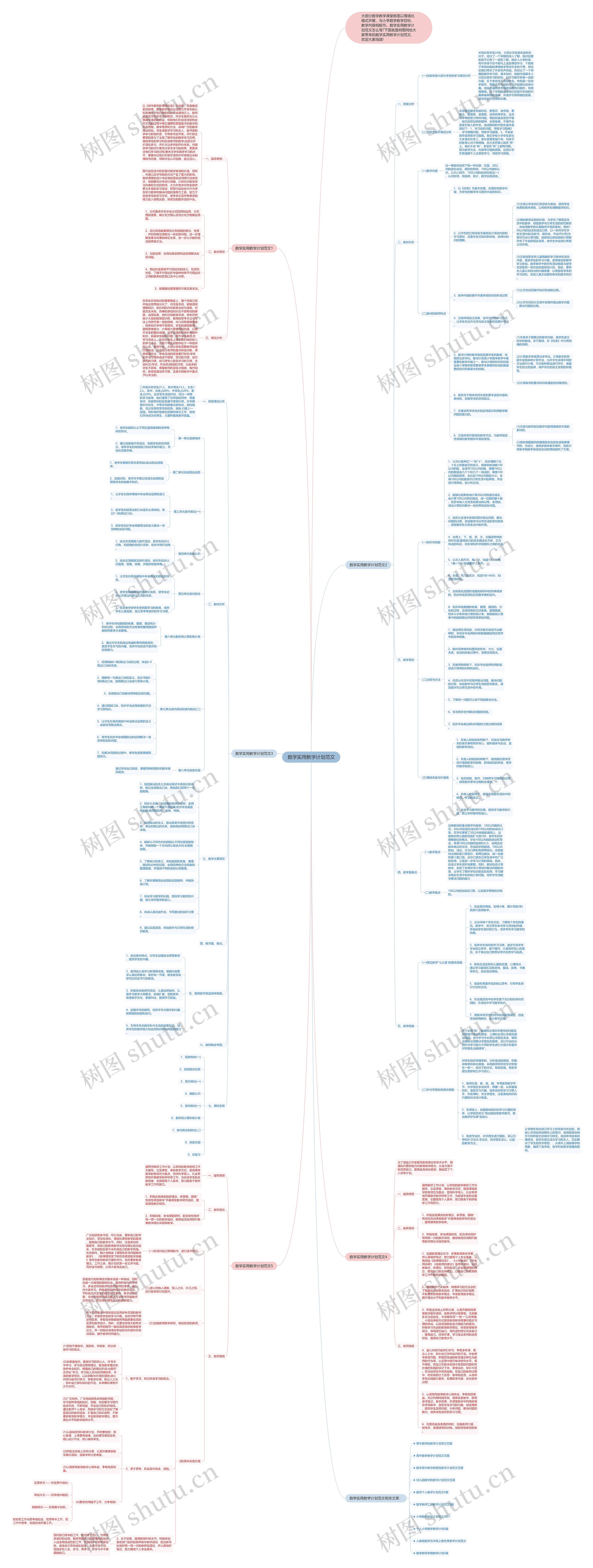 数学实用教学计划范文思维导图