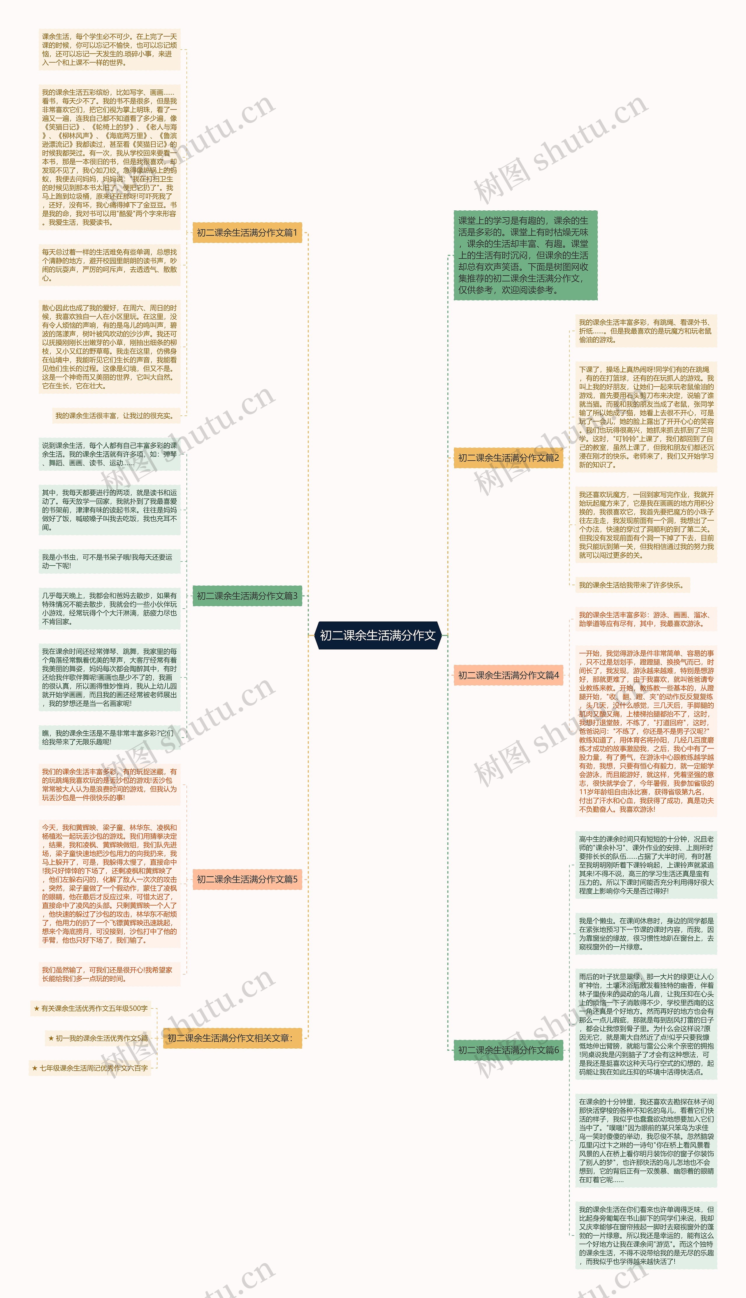 初二课余生活满分作文思维导图