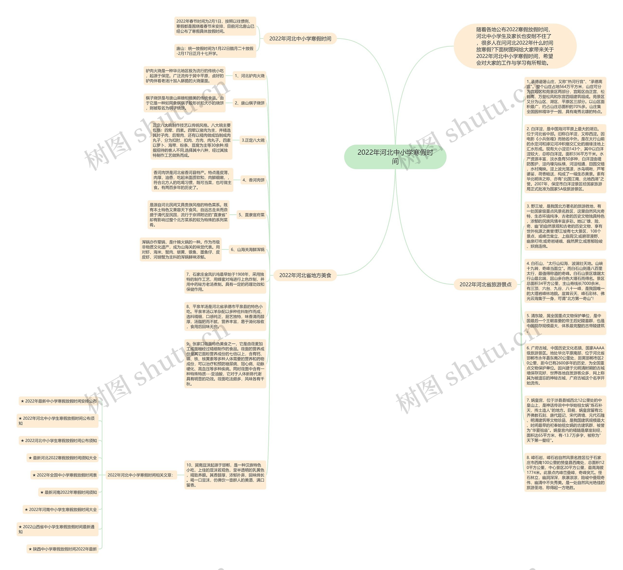 2022年河北中小学寒假时间思维导图