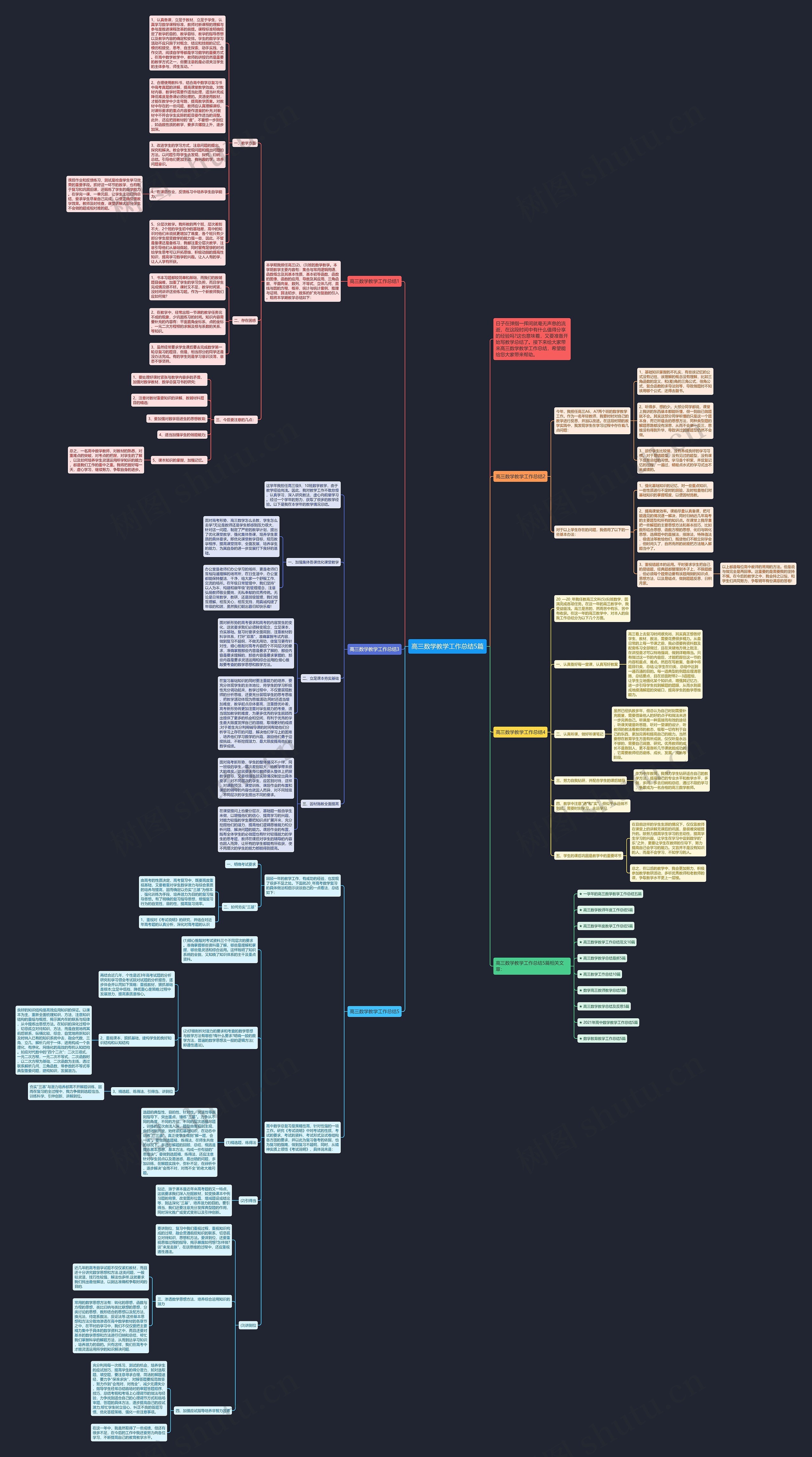 高三数学教学工作总结5篇思维导图