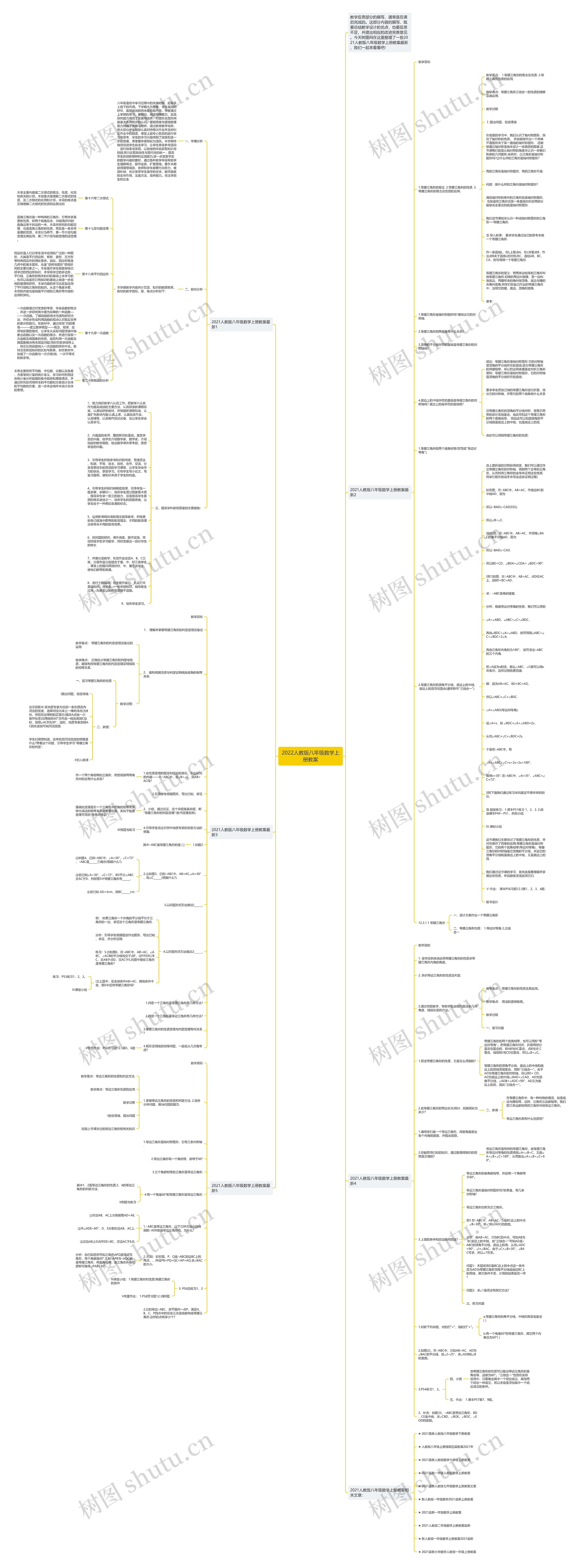 2022人教版八年级数学上册教案思维导图