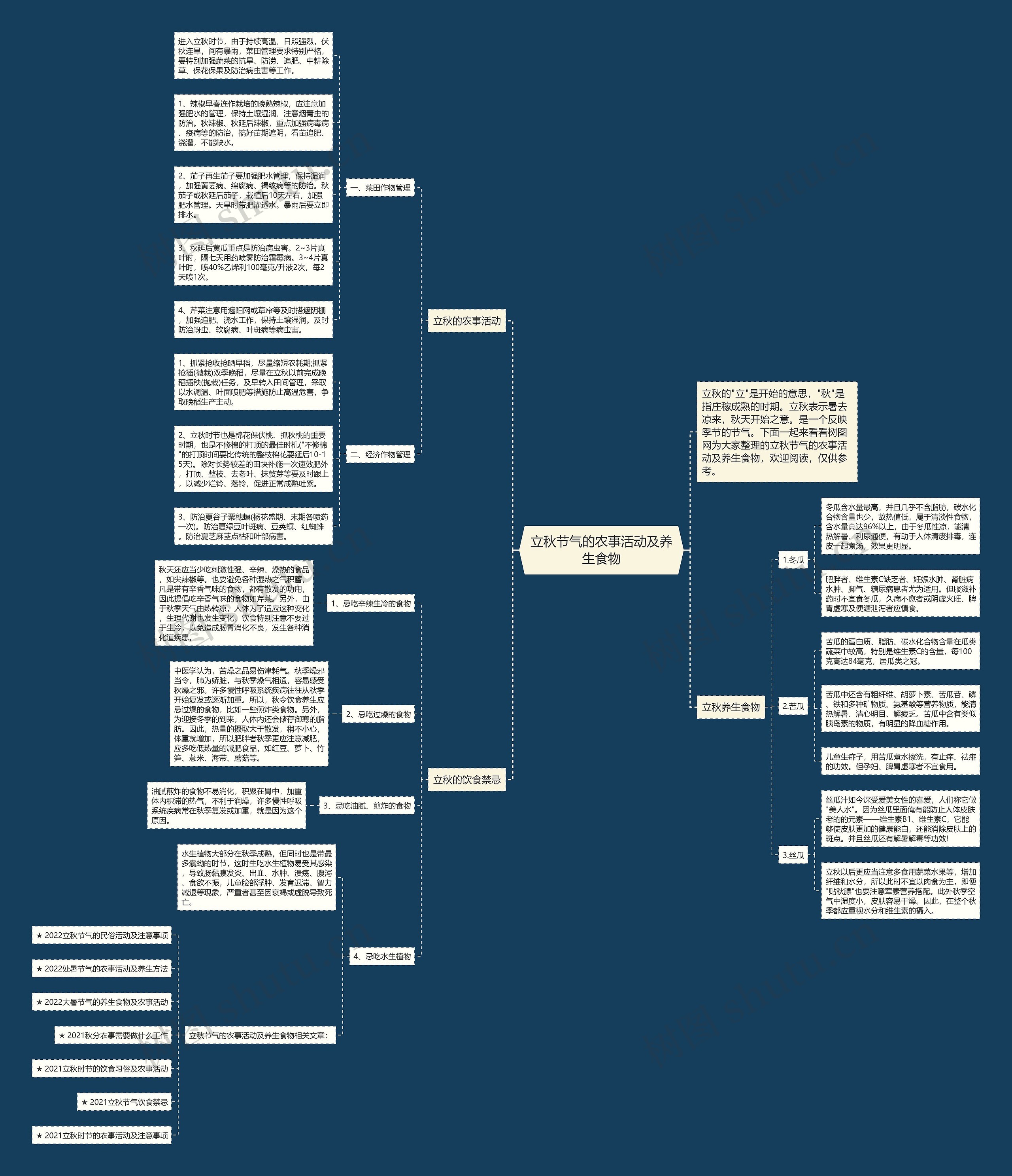 立秋节气的农事活动及养生食物思维导图