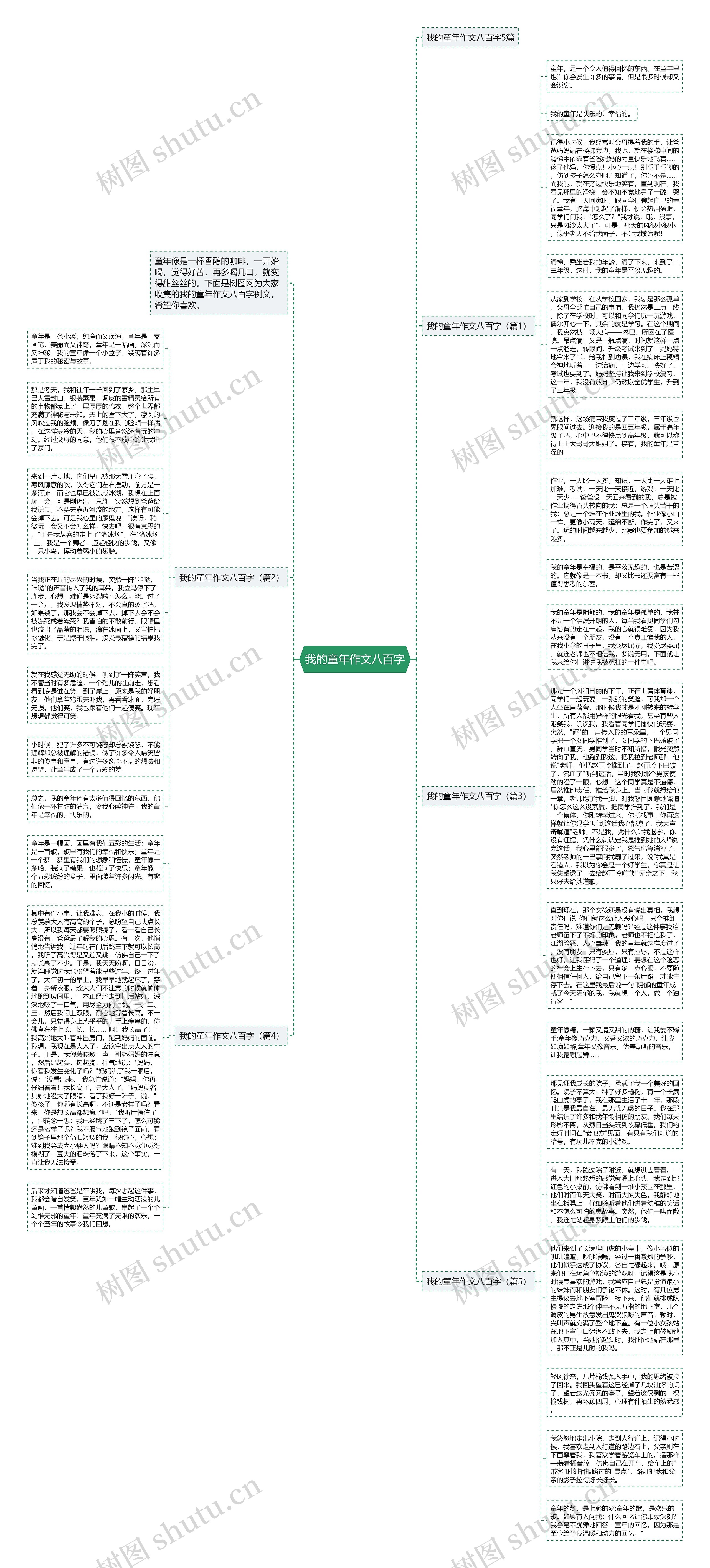 我的童年作文八百字思维导图
