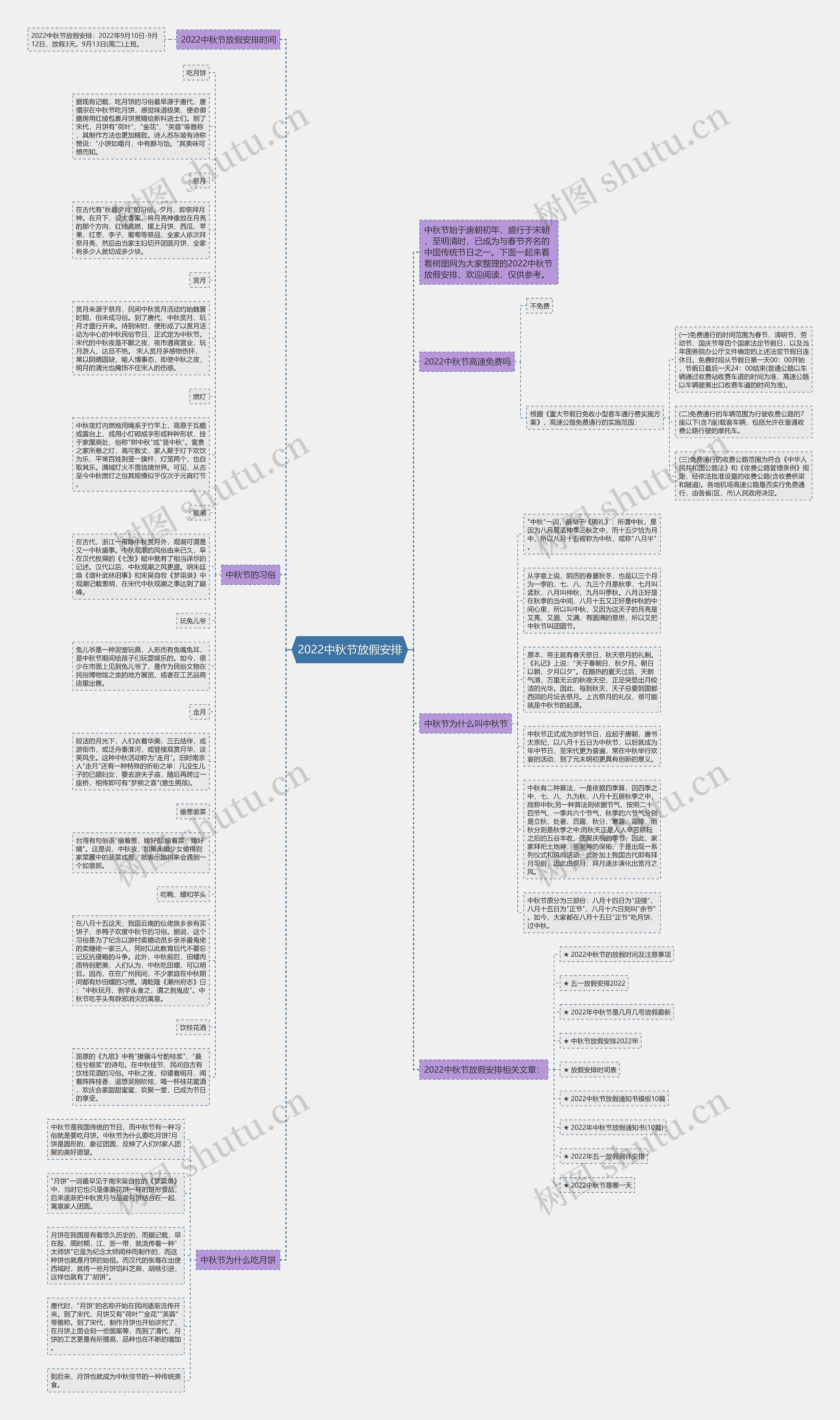 2022中秋节放假安排思维导图