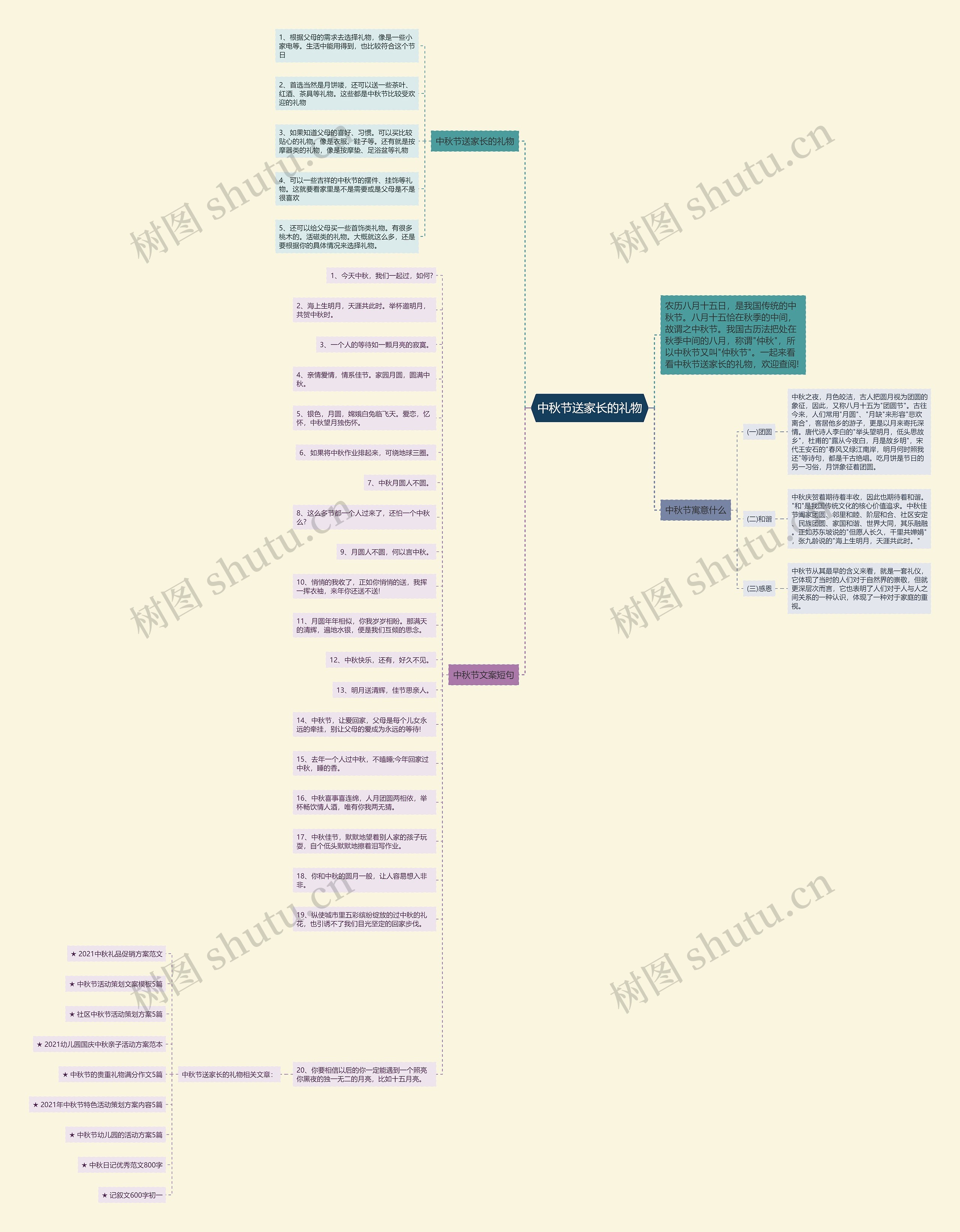 中秋节送家长的礼物思维导图