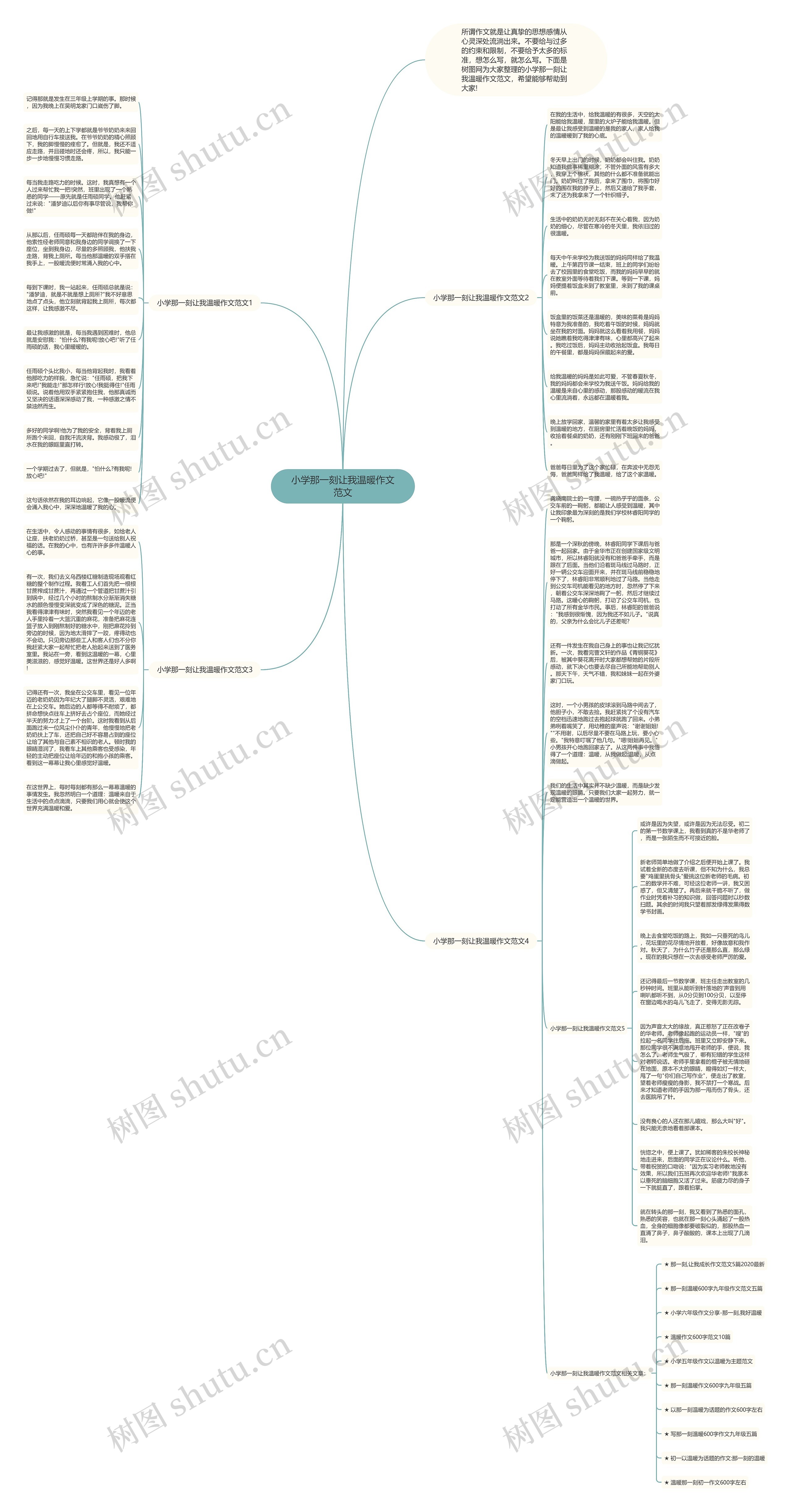 小学那一刻让我温暖作文范文思维导图