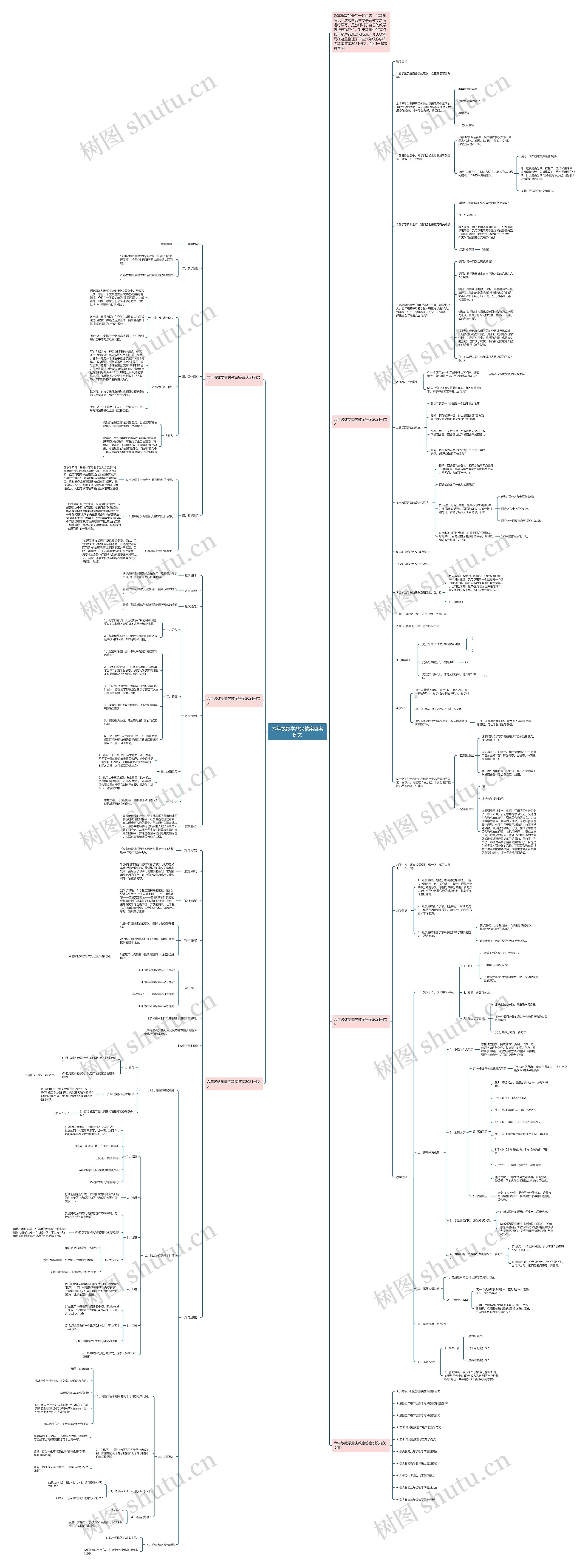 六年级数学鼎尖教案答案例文思维导图