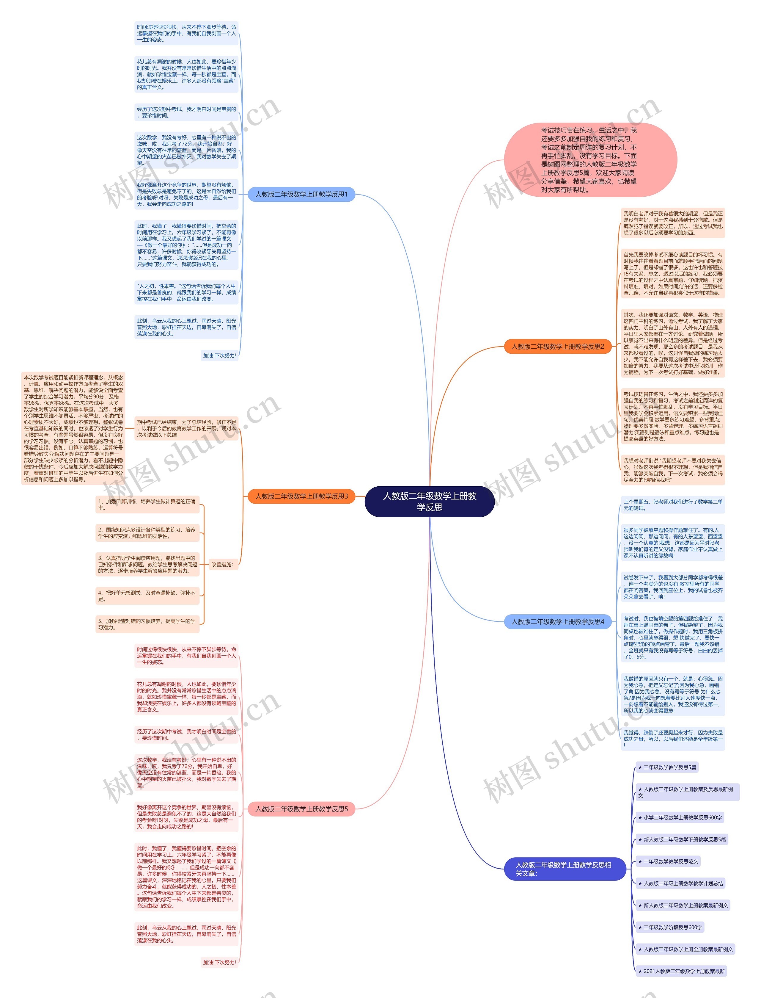 人教版二年级数学上册教学反思思维导图