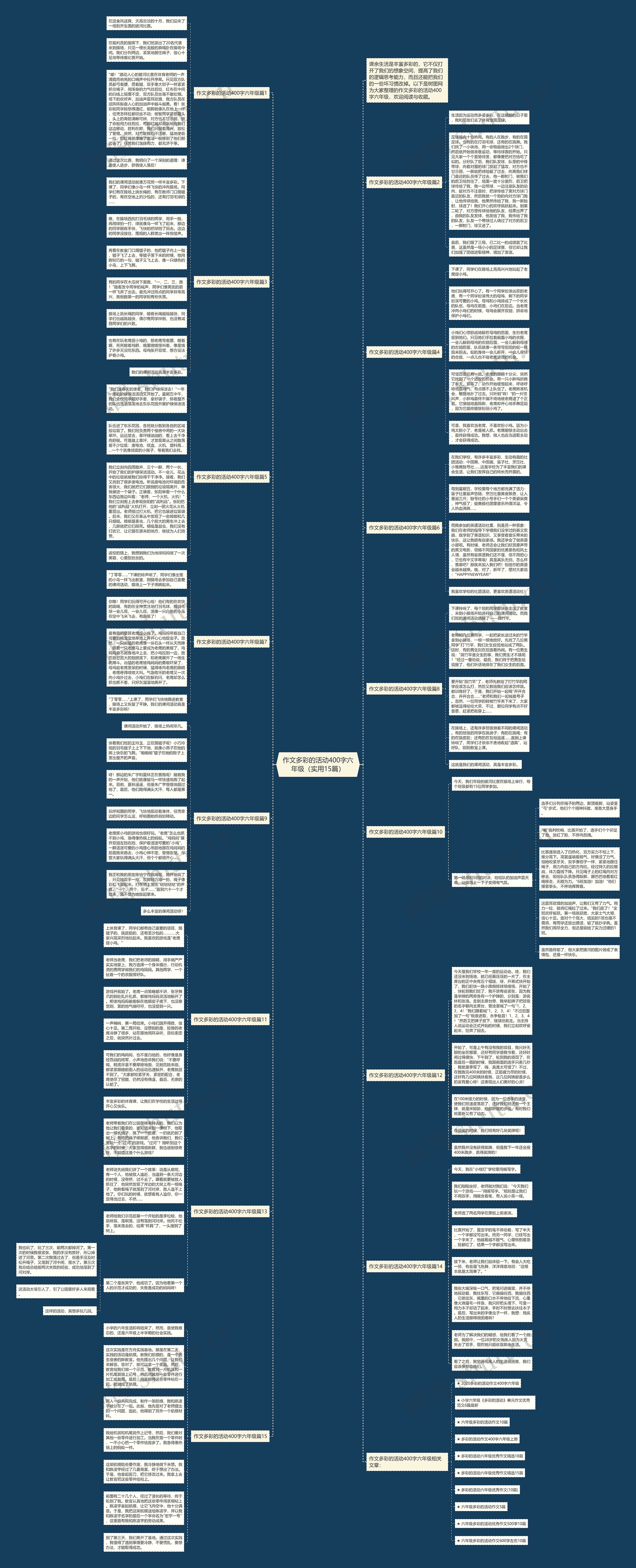 作文多彩的活动400字六年级（实用15篇）思维导图
