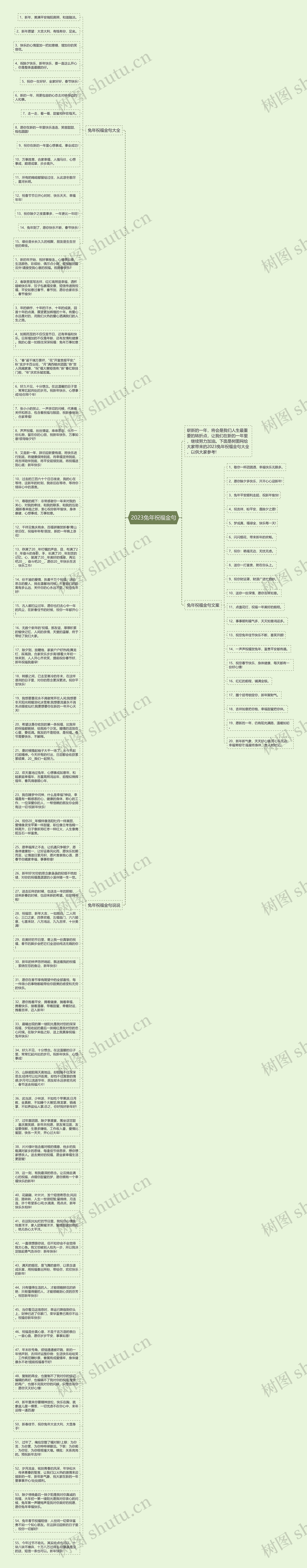 2023兔年祝福金句思维导图