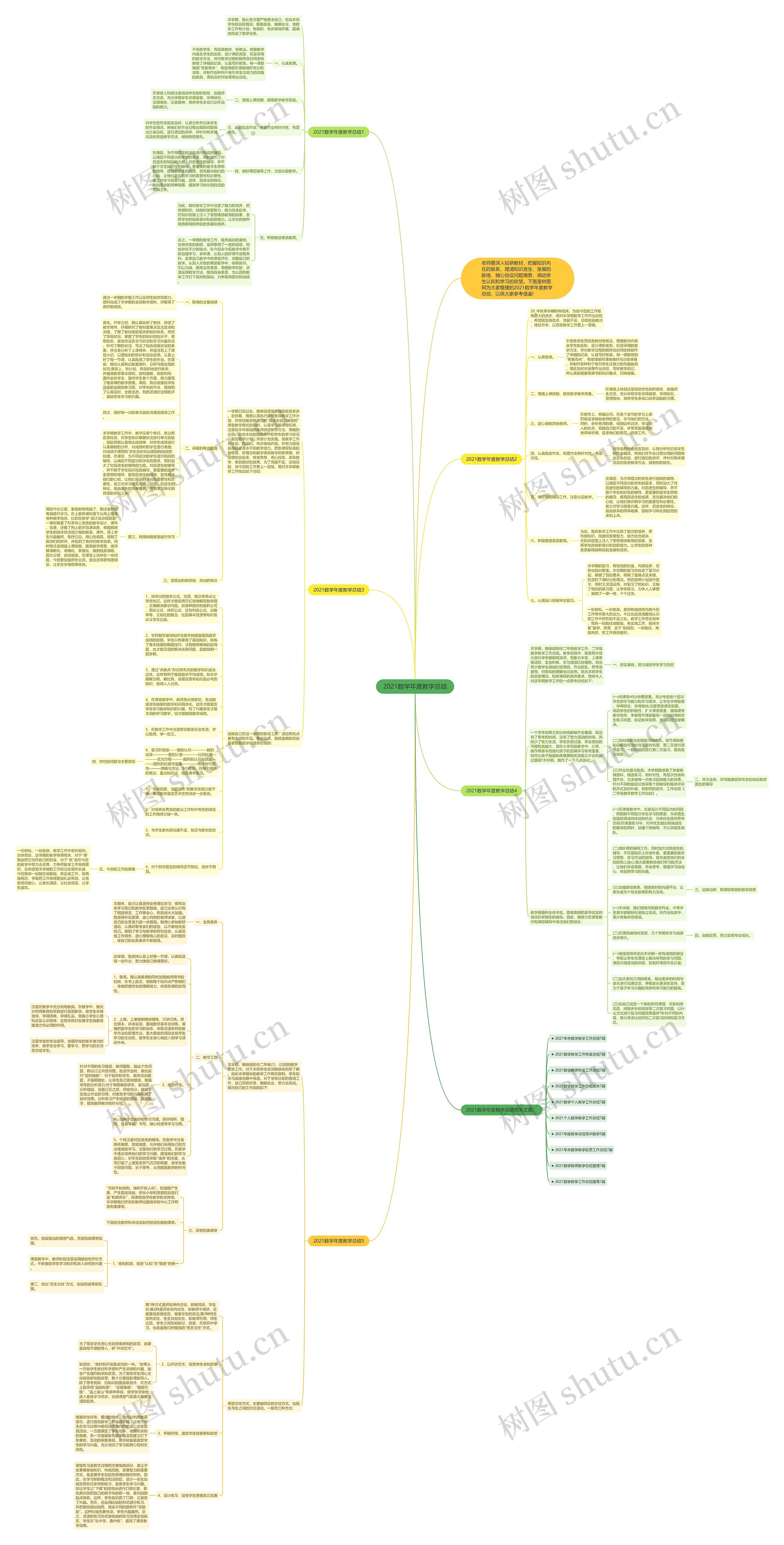 2021数学年度教学总结思维导图