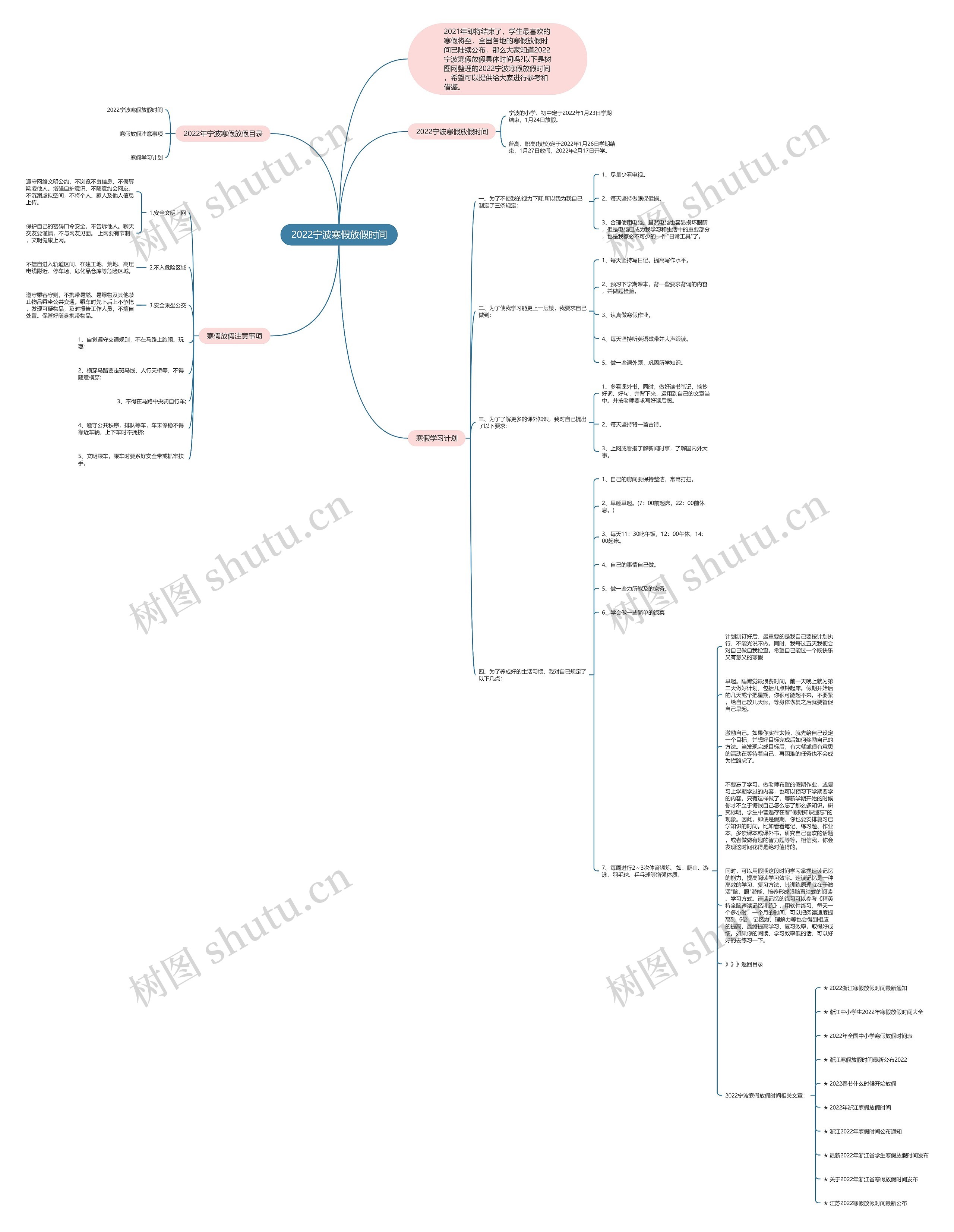 2022宁波寒假放假时间思维导图