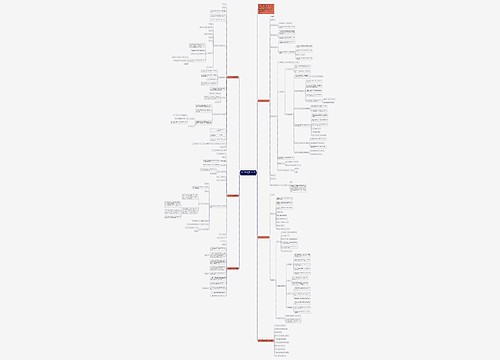 初二上册数学教学设计素材思维导图