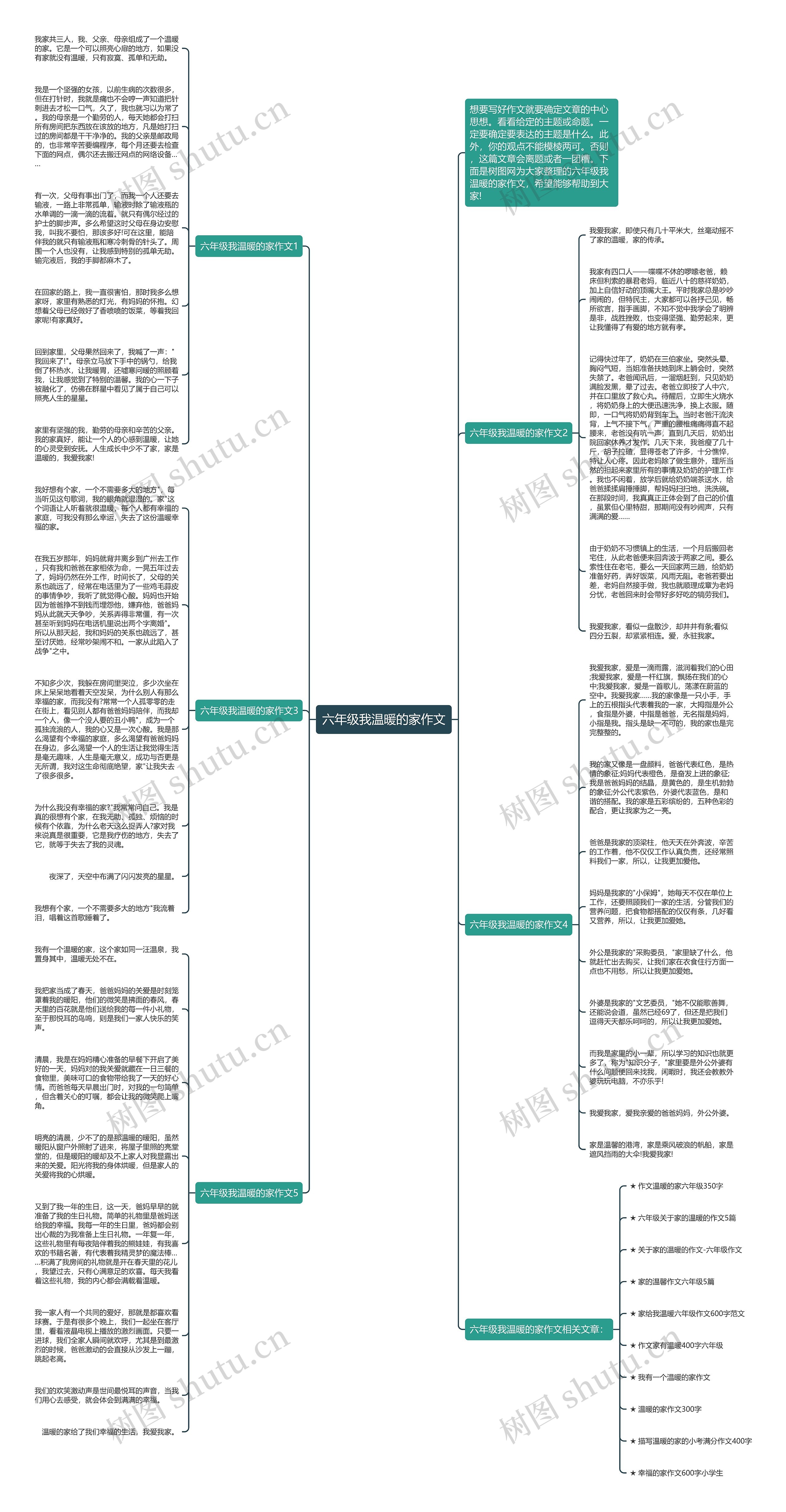 六年级我温暖的家作文思维导图