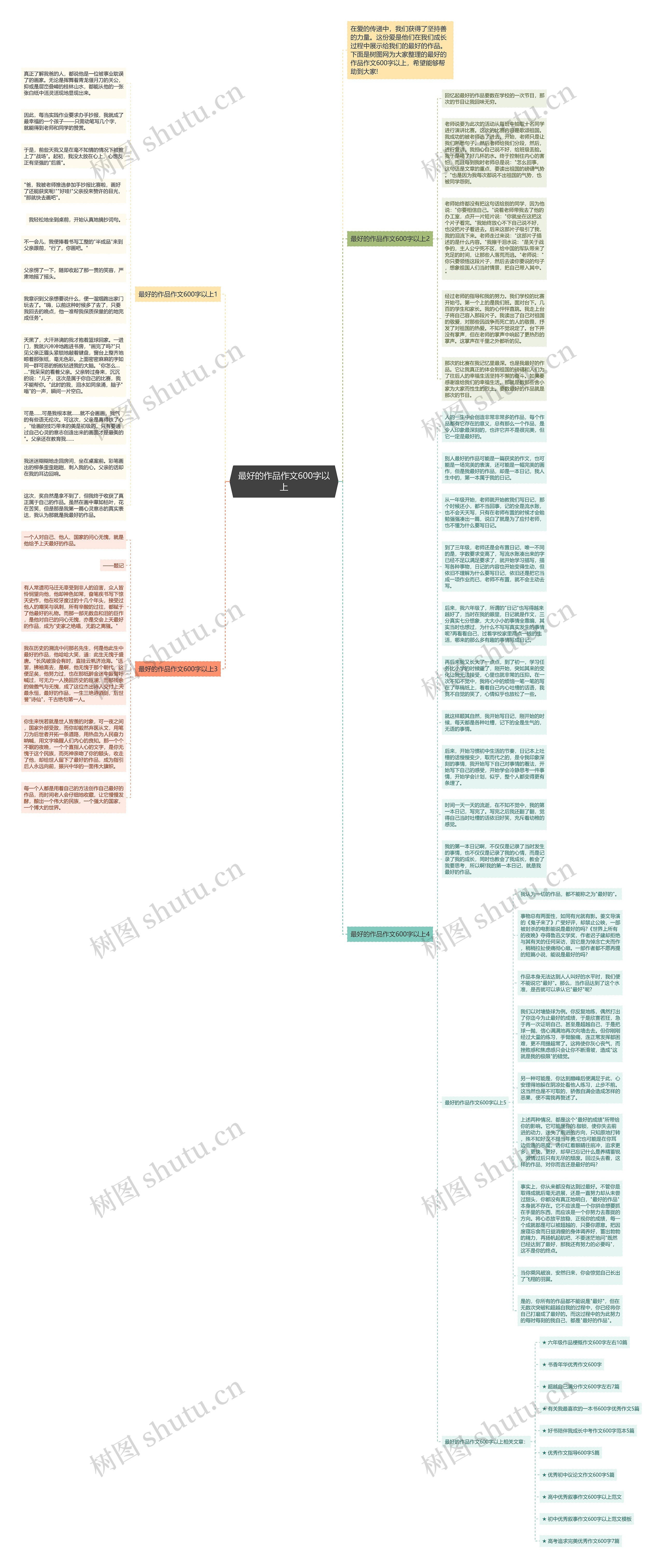 最好的作品作文600字以上