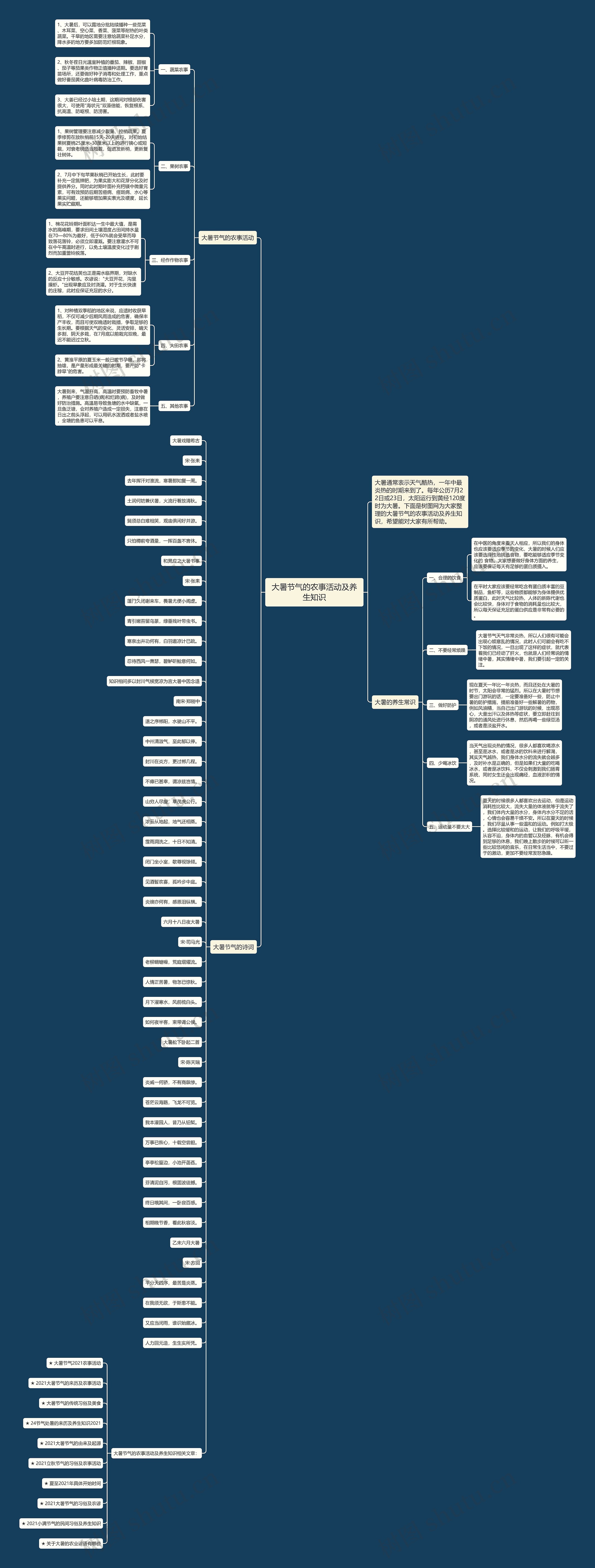大暑节气的农事活动及养生知识思维导图