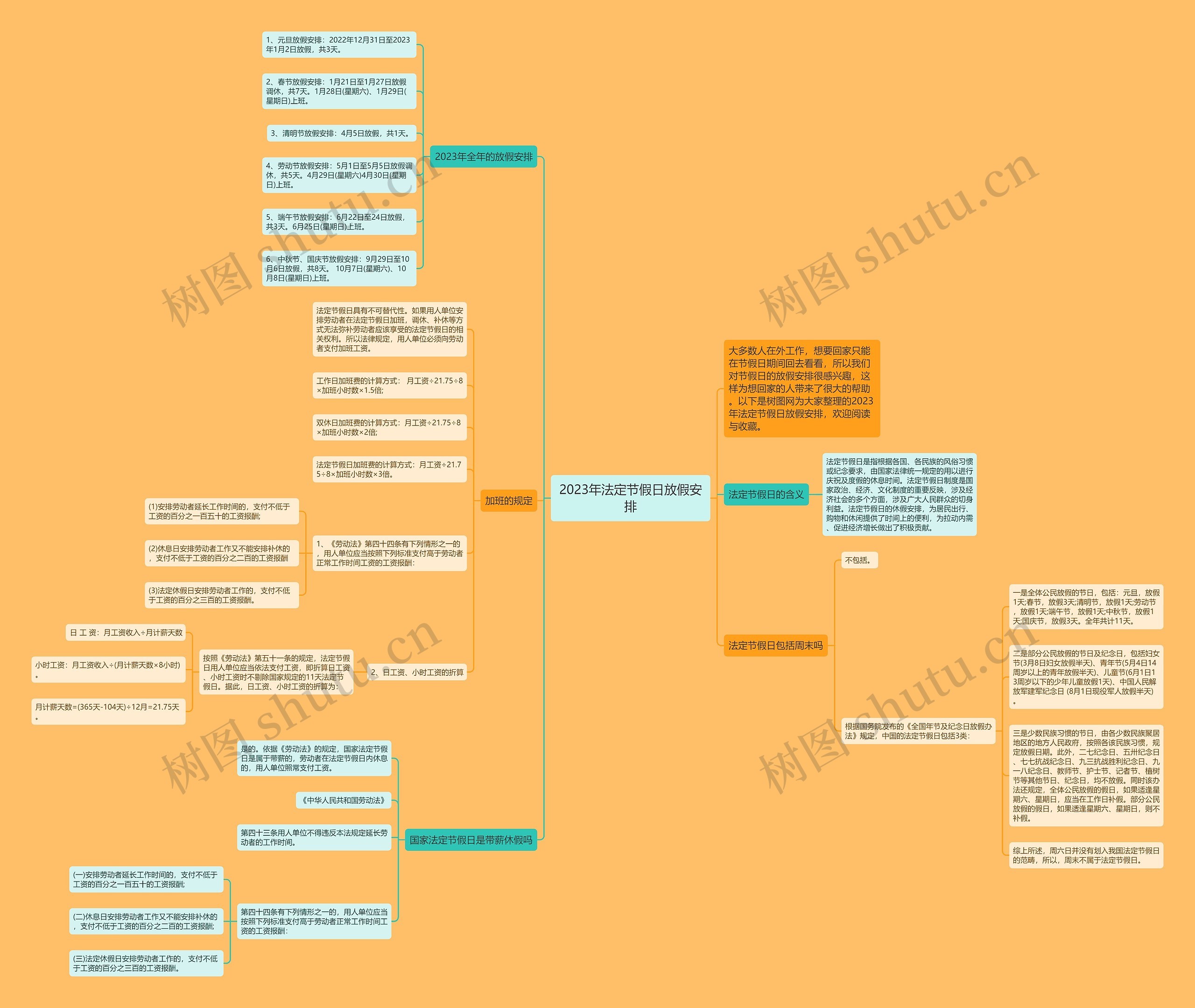 2023年法定节假日放假安排思维导图