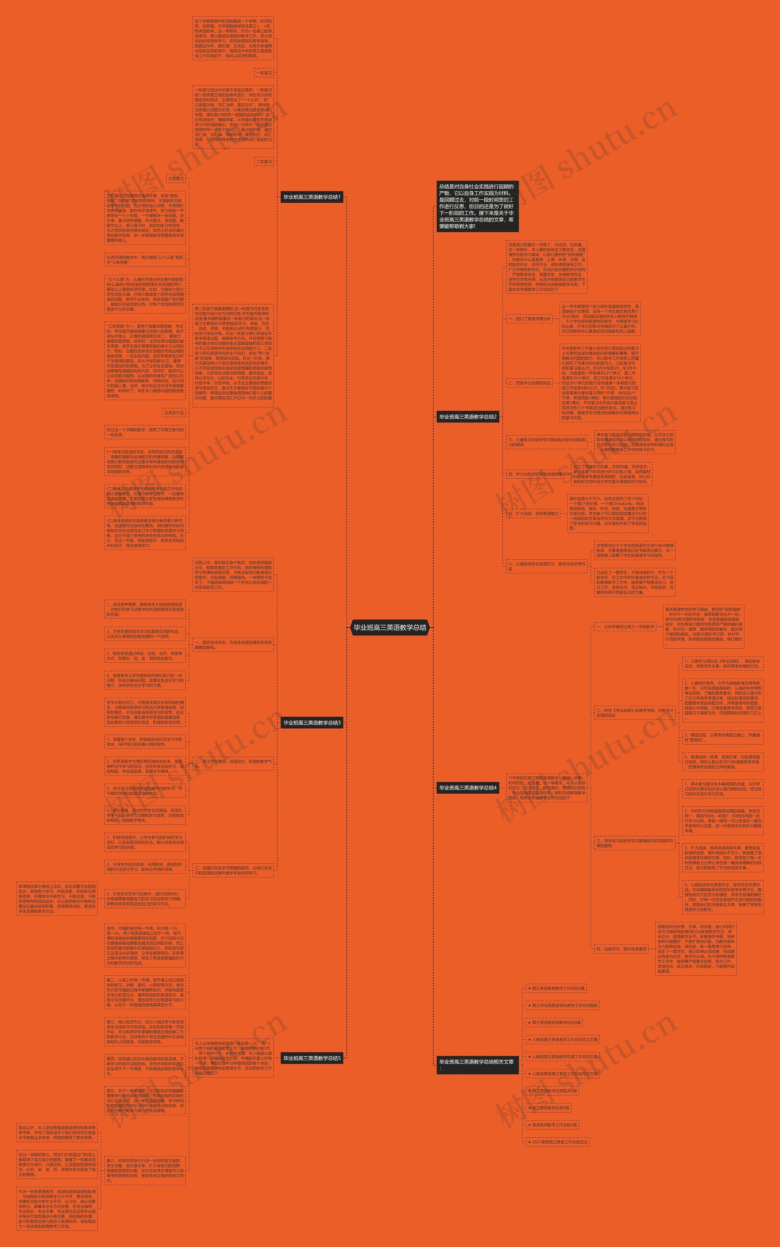毕业班高三英语教学总结思维导图