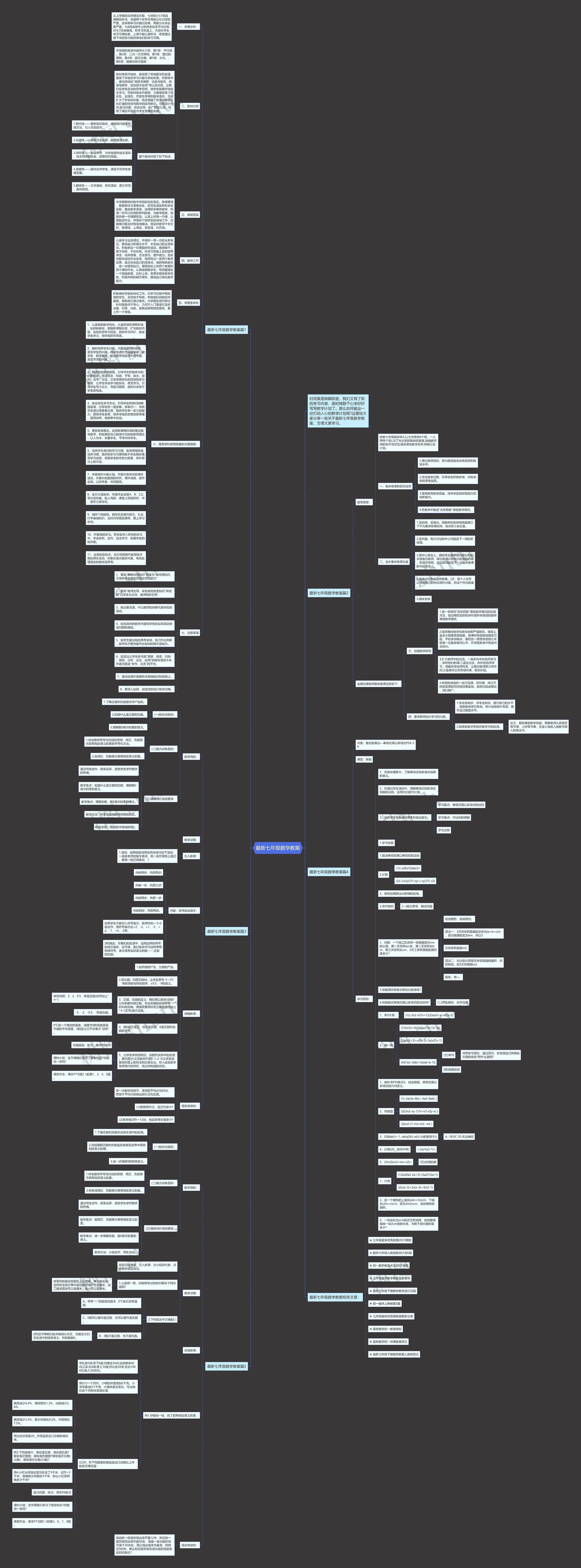 最新七年级数学教案思维导图