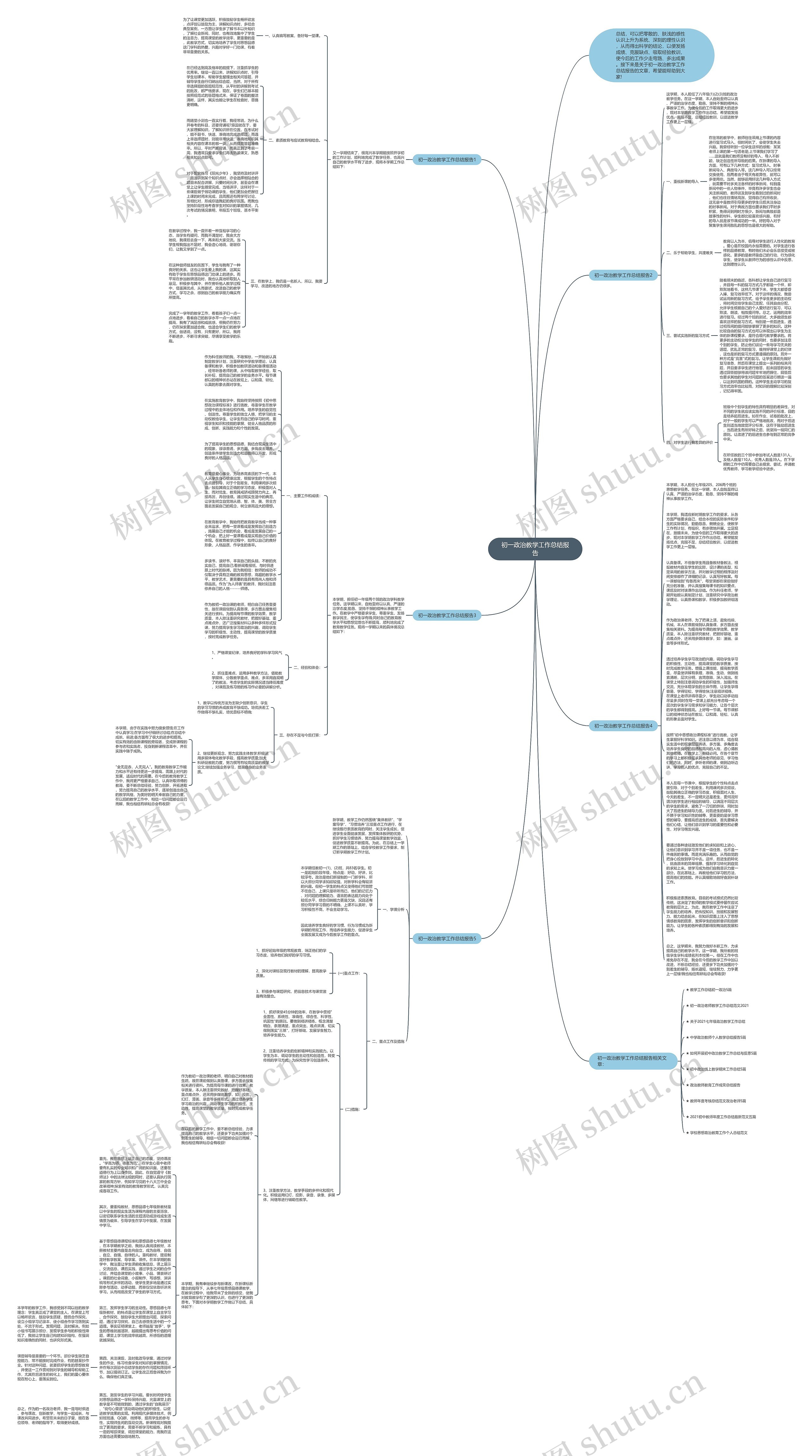 初一政治教学工作总结报告思维导图