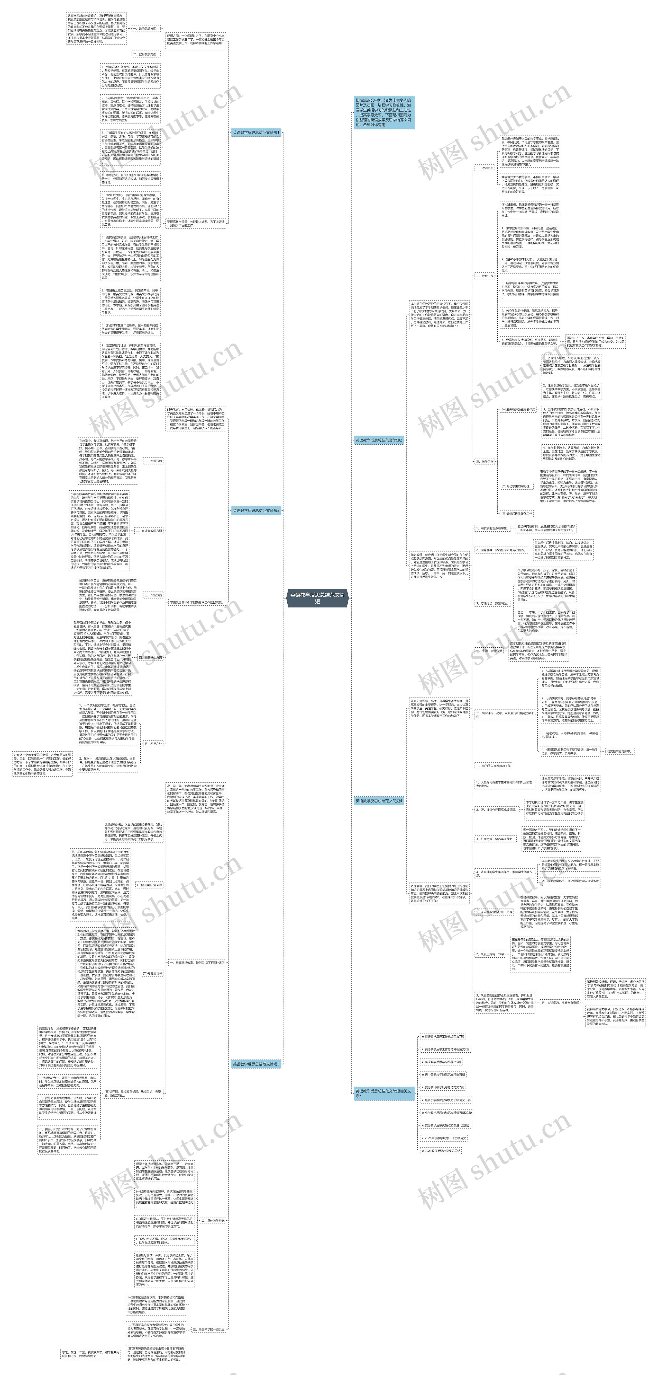 英语教学反思总结范文简短思维导图