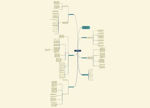 2021数学教学经验反思总结思维导图