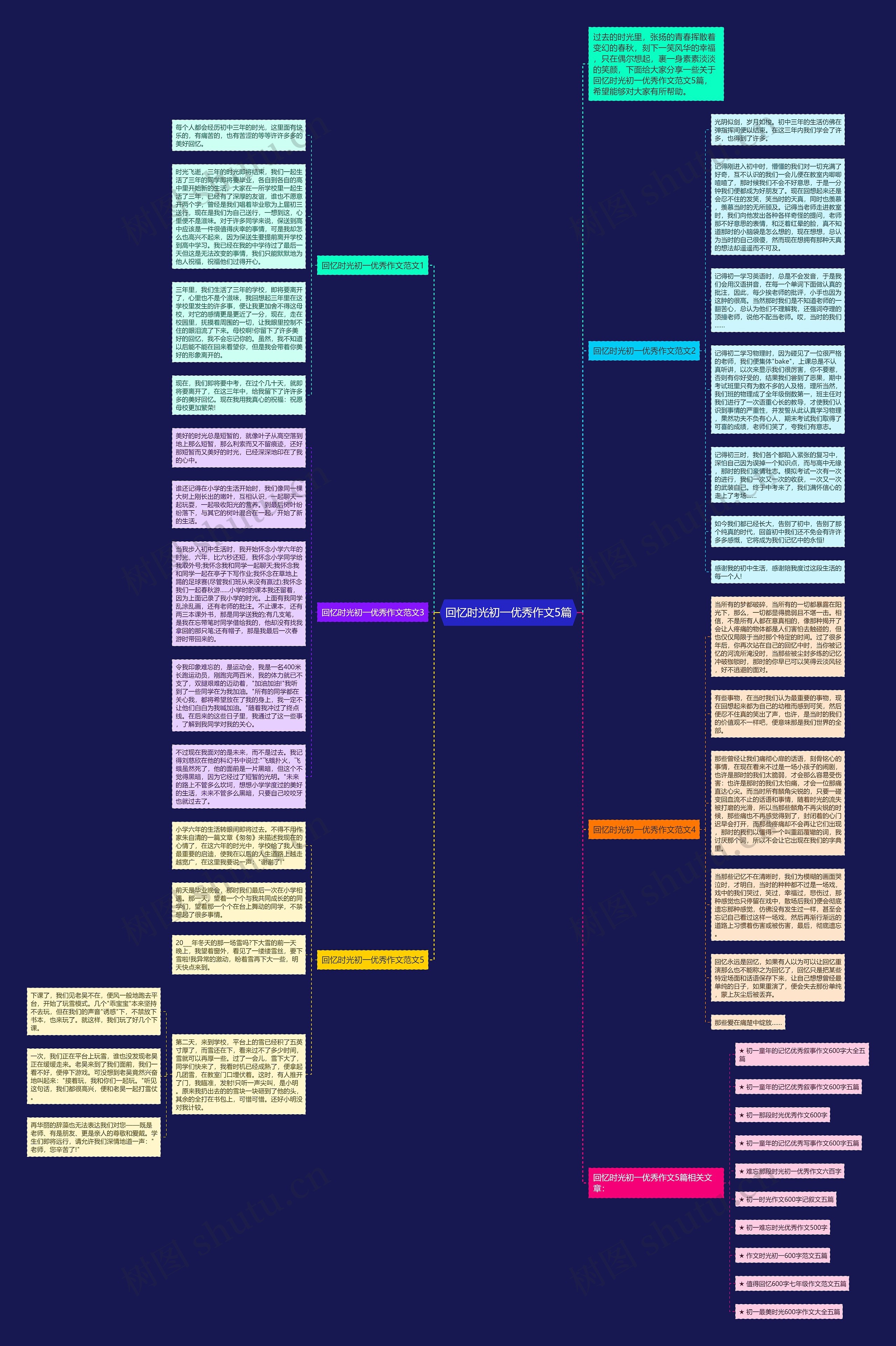 回忆时光初一优秀作文5篇思维导图