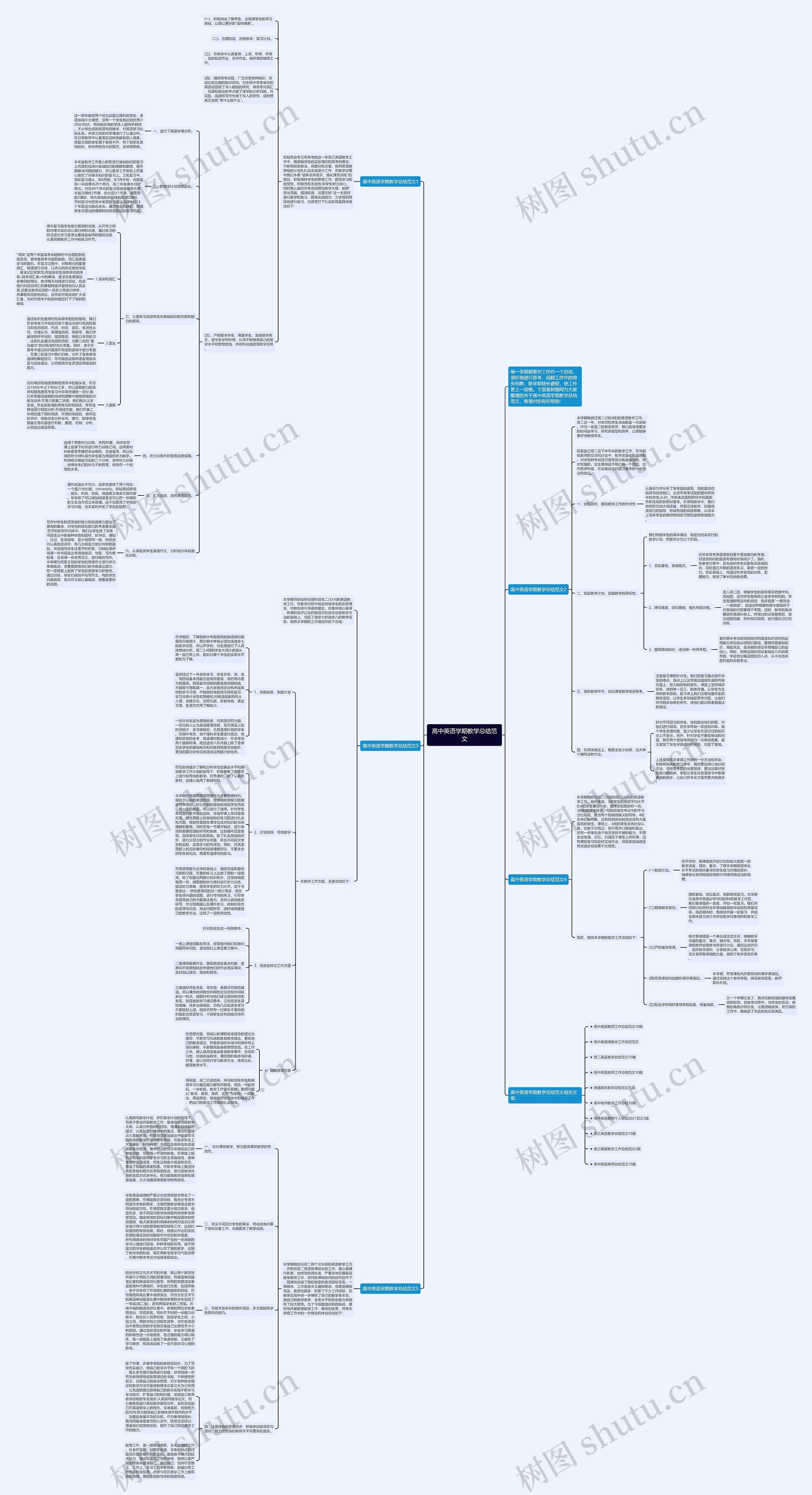 高中英语学期教学总结范文思维导图