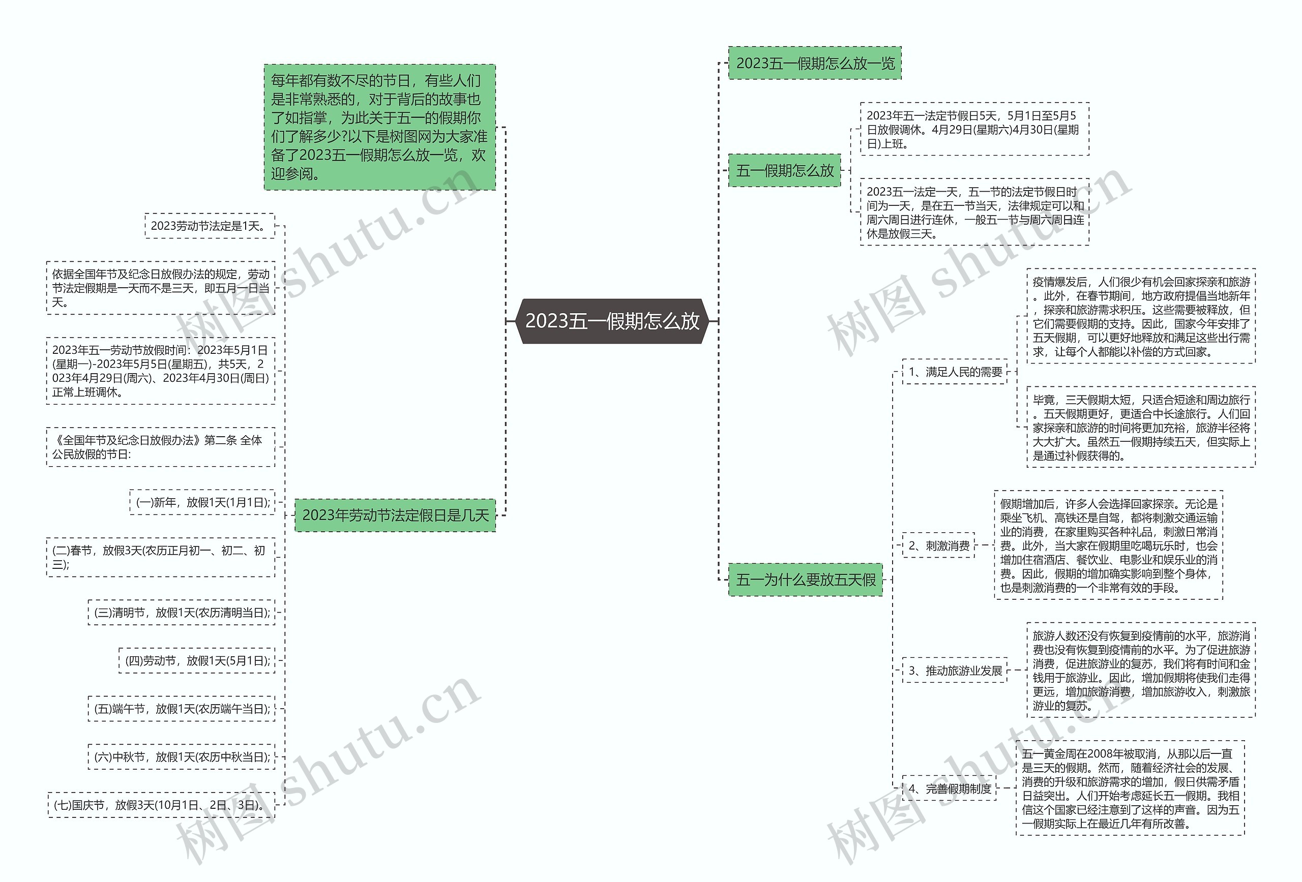 2023五一假期怎么放思维导图