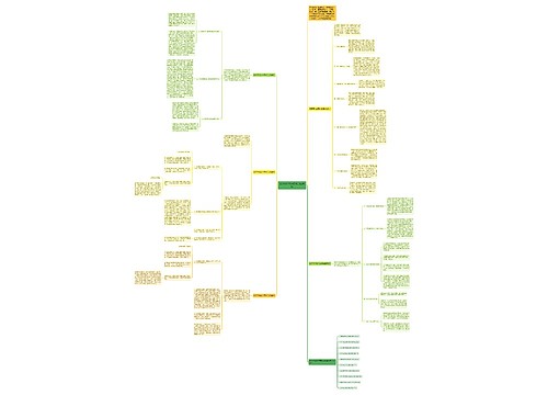 数学学科教学研修总结模板