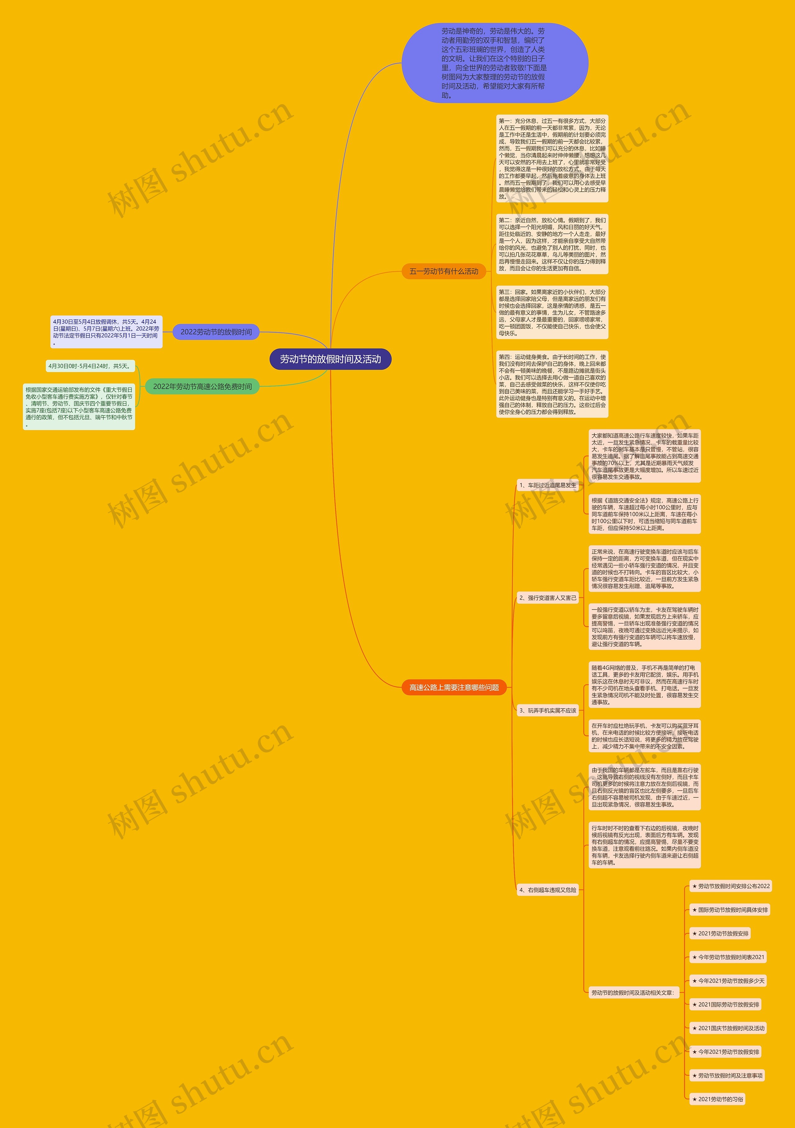 劳动节的放假时间及活动思维导图