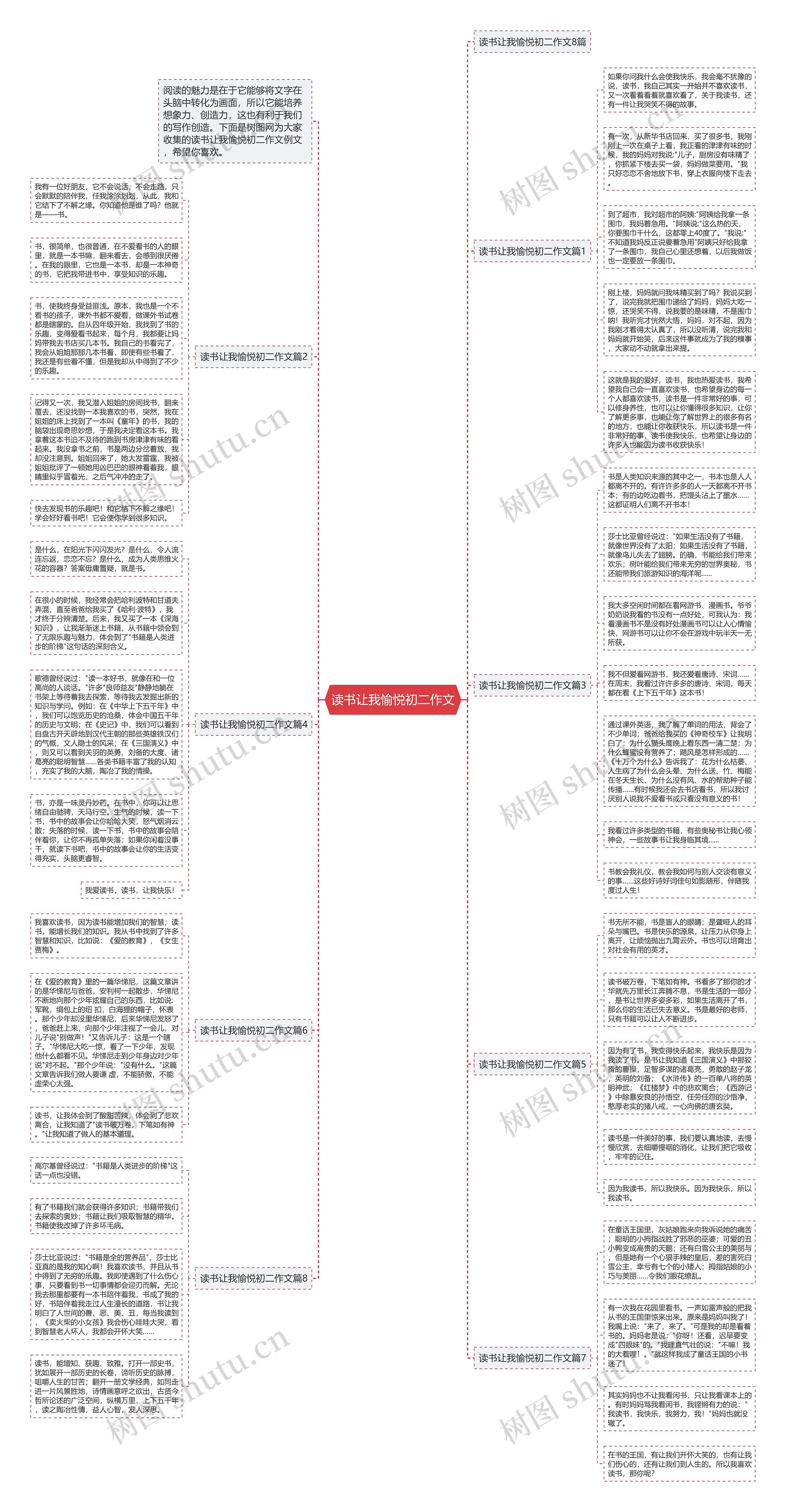读书让我愉悦初二作文思维导图
