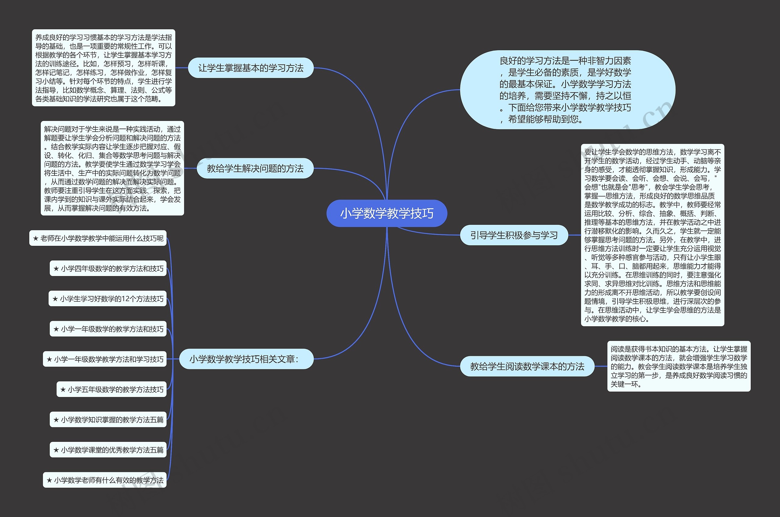 小学数学教学技巧思维导图